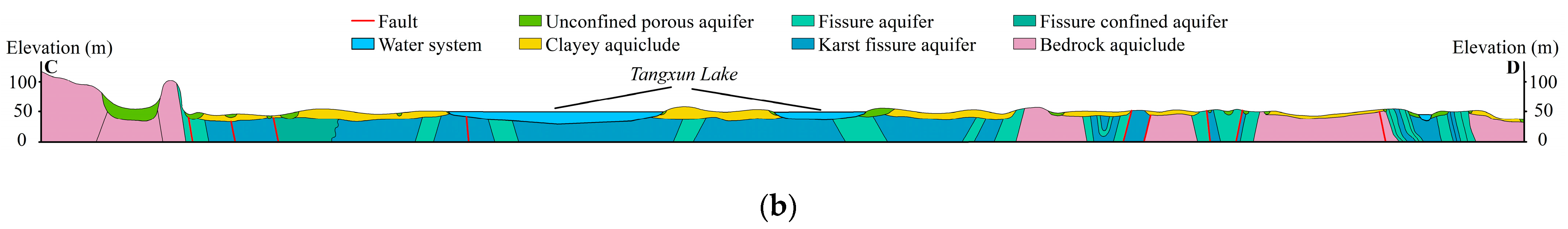 Water 16 03271 g005b