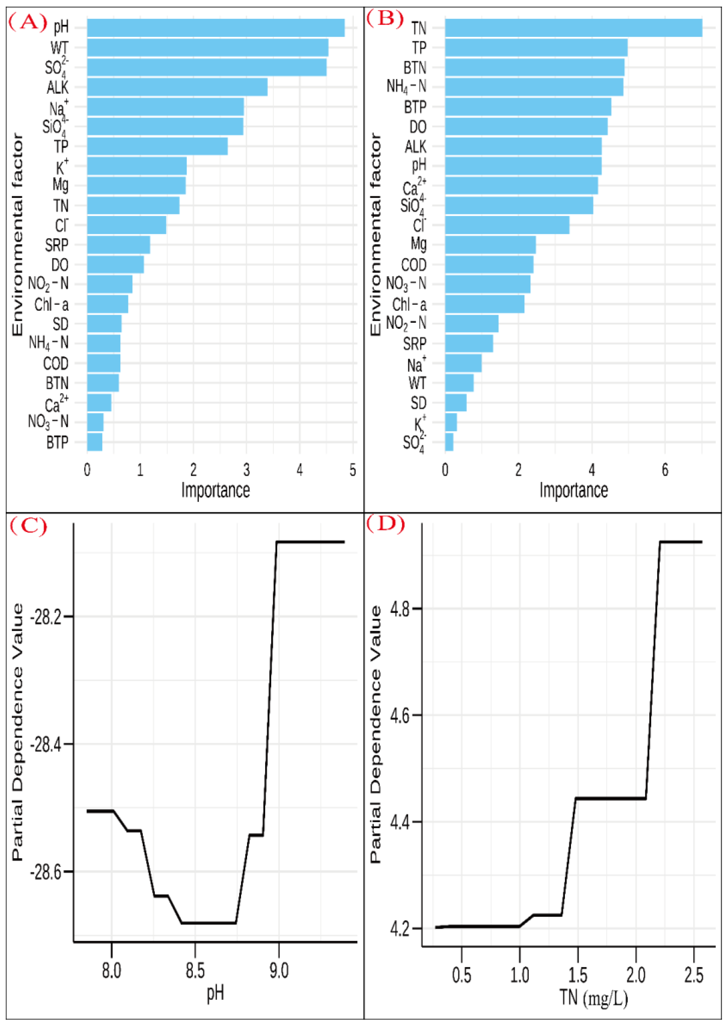 Water 16 03338 g008 Water 16 03338 g008
