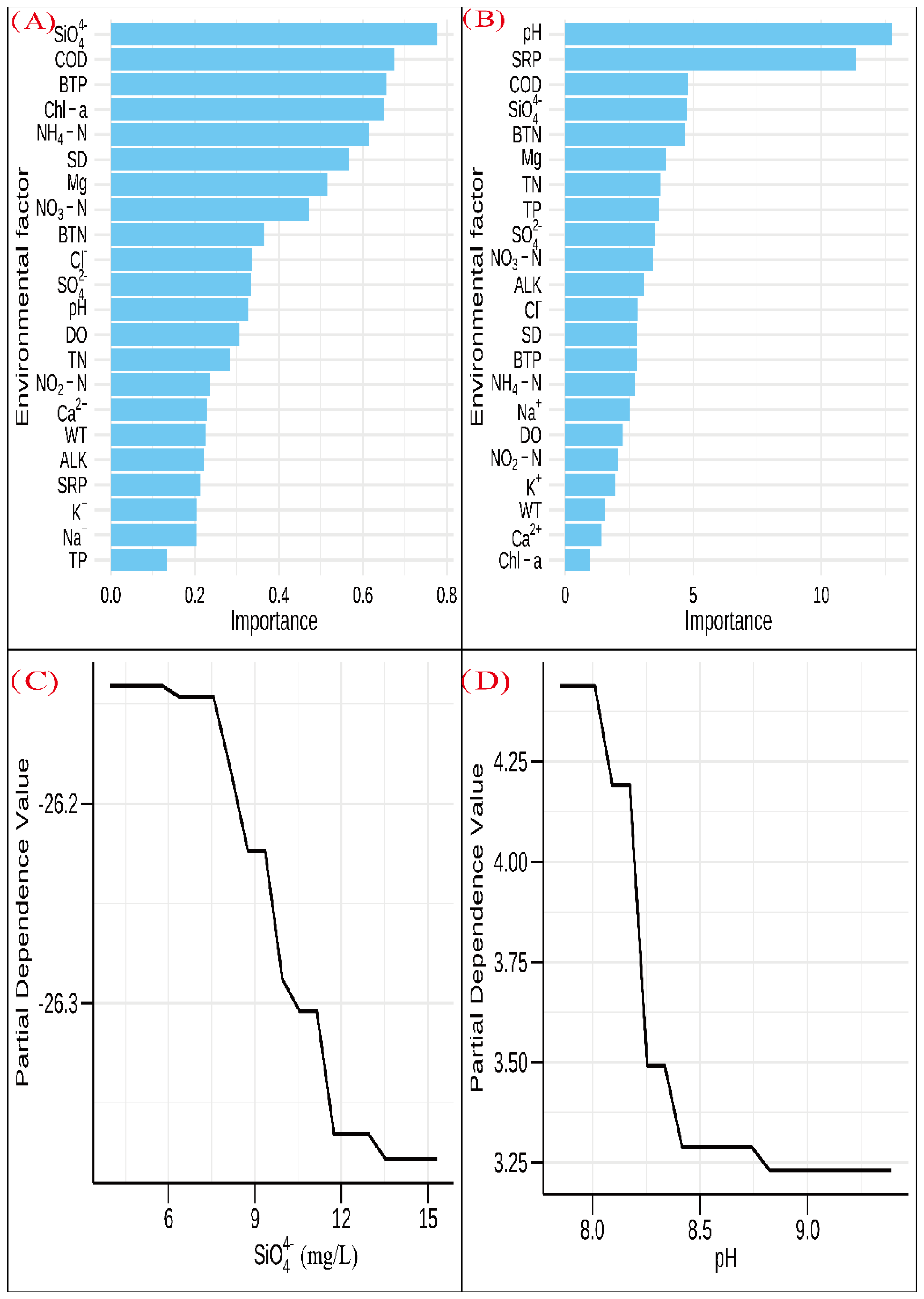 Water 16 03338 g010 Water 16 03338 g010