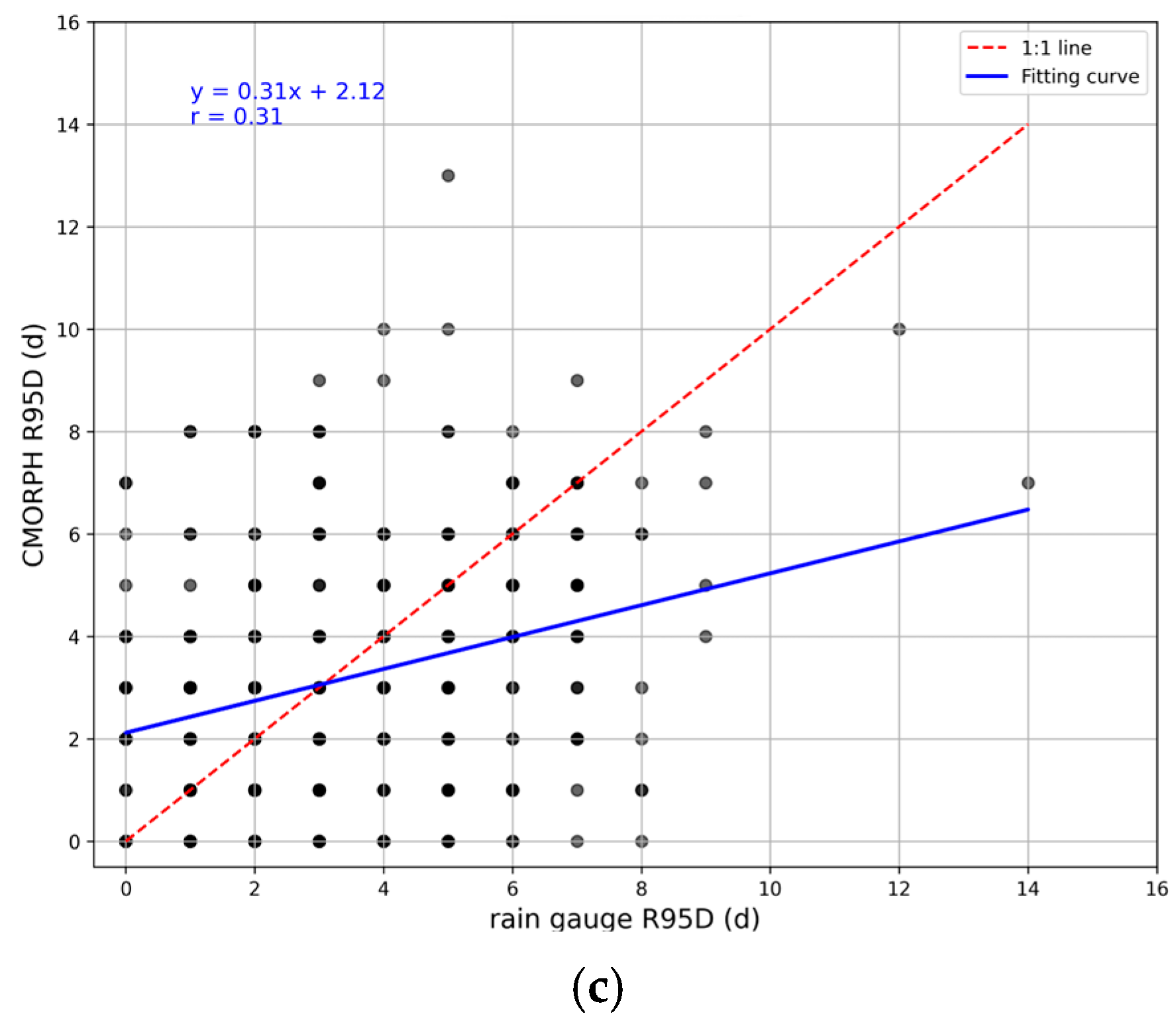 Water 16 03594 g005b