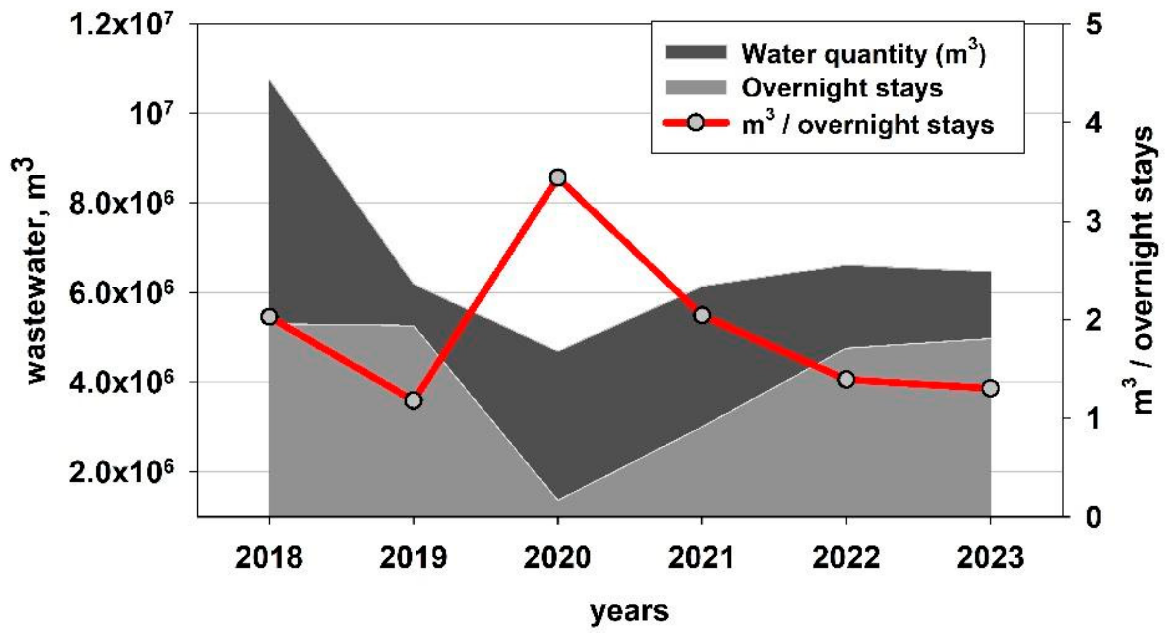 Water 17 00007 g003 Water 17 00007 g003