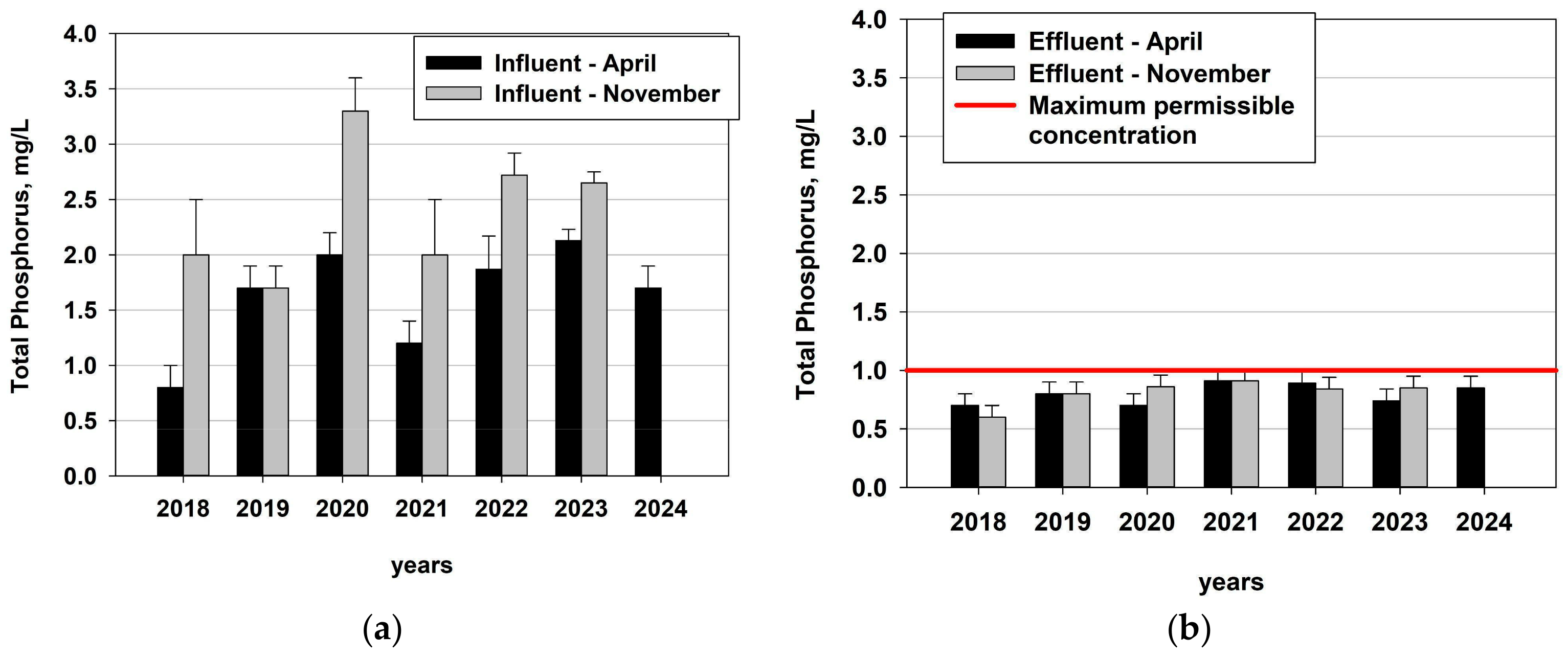 Water 17 00007 g008 Water 17 00007 g008