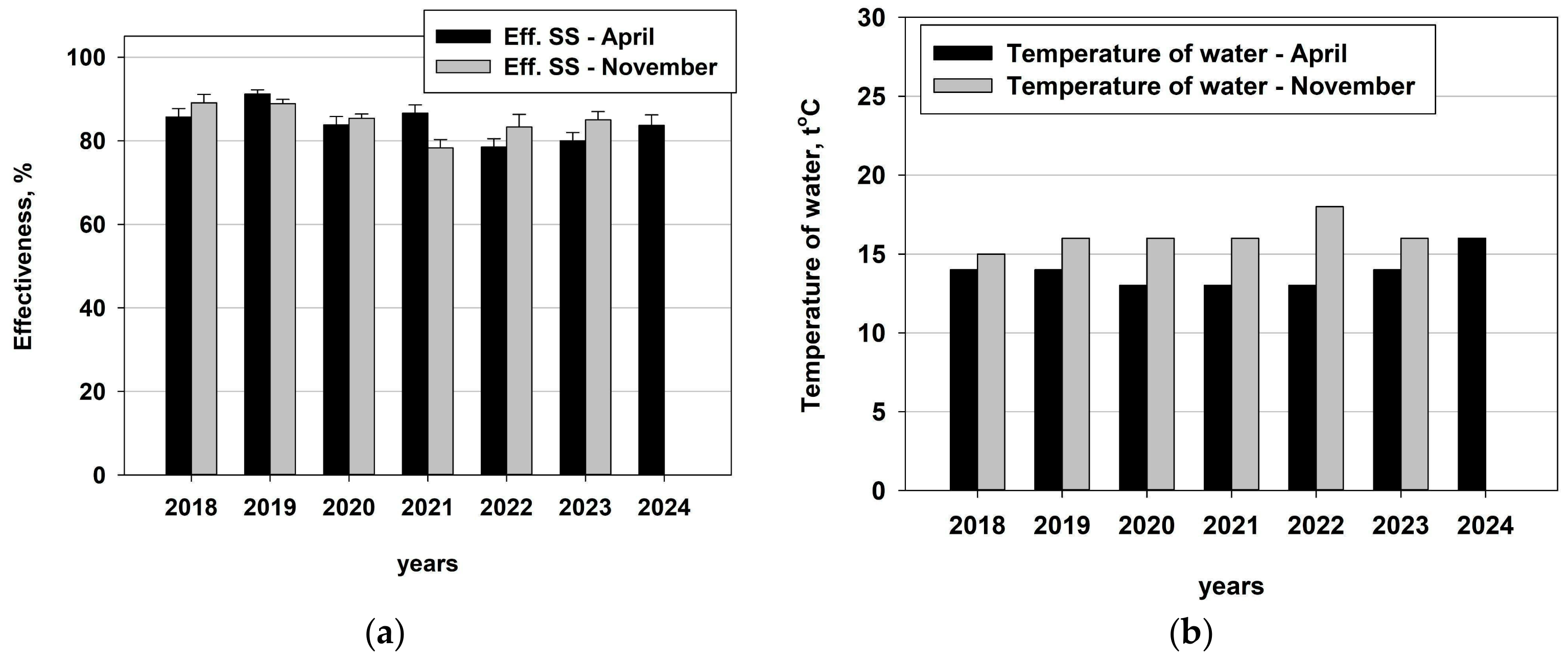 Water 17 00007 g012 Water 17 00007 g012