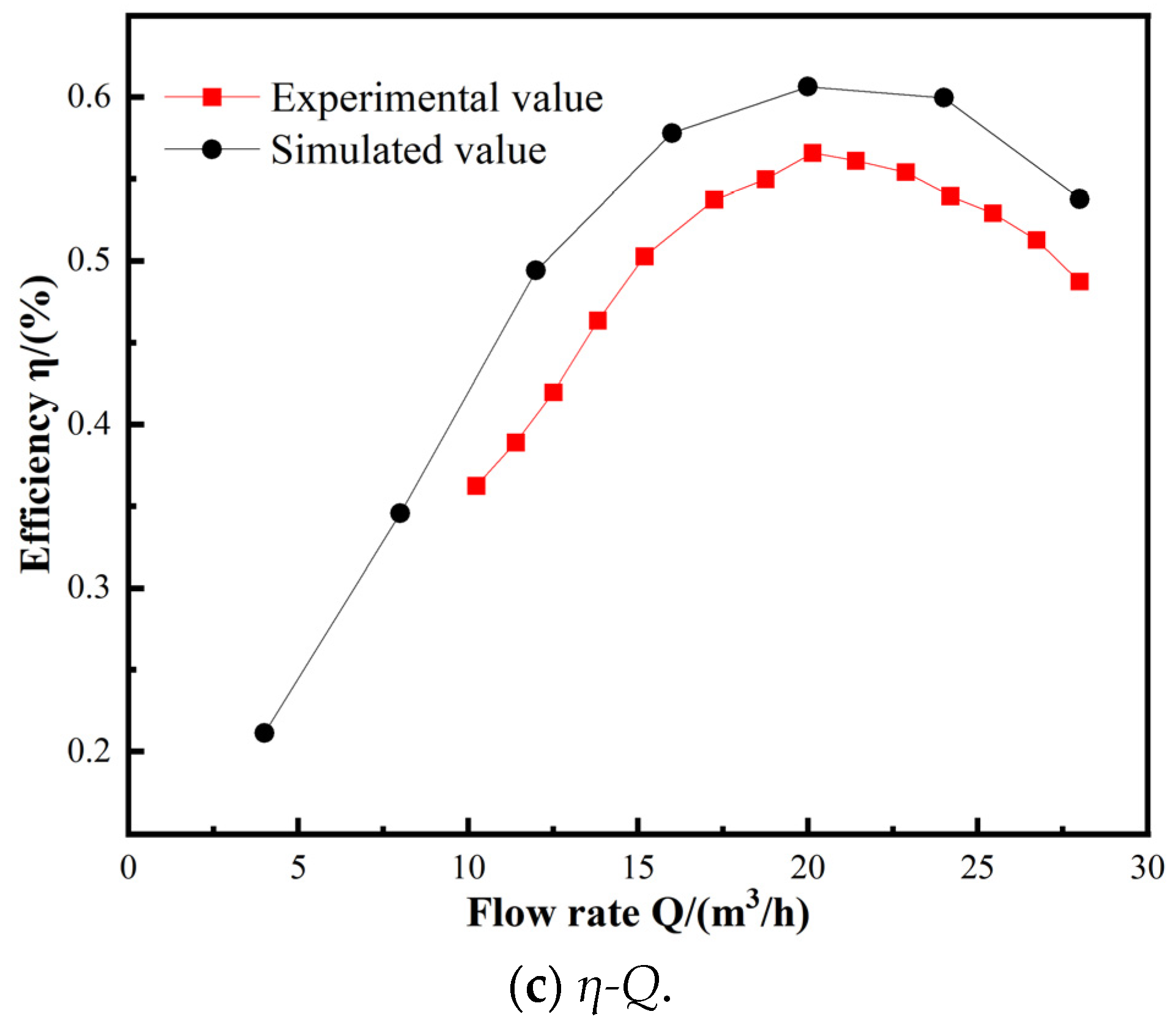 Water 17 00056 g007b