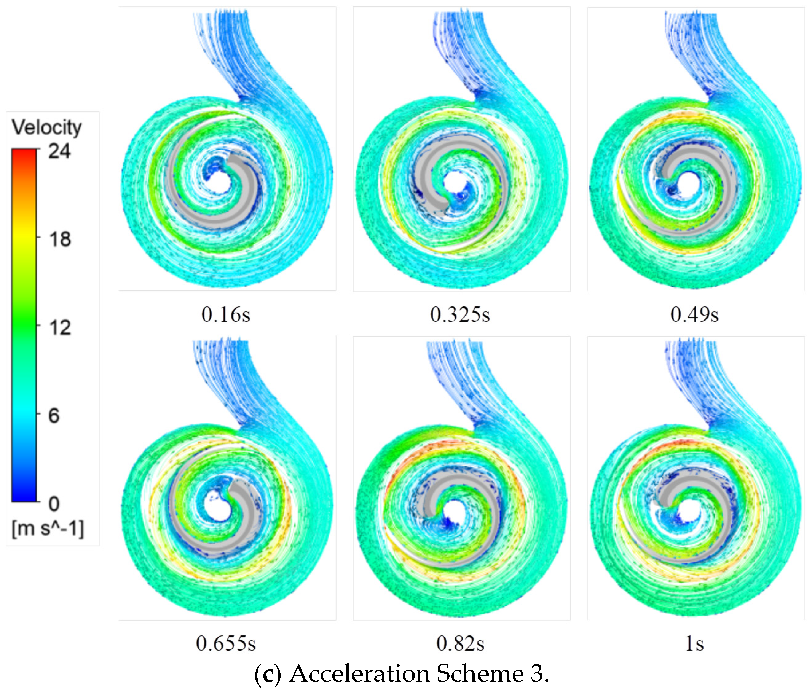 Water 17 00056 g014b