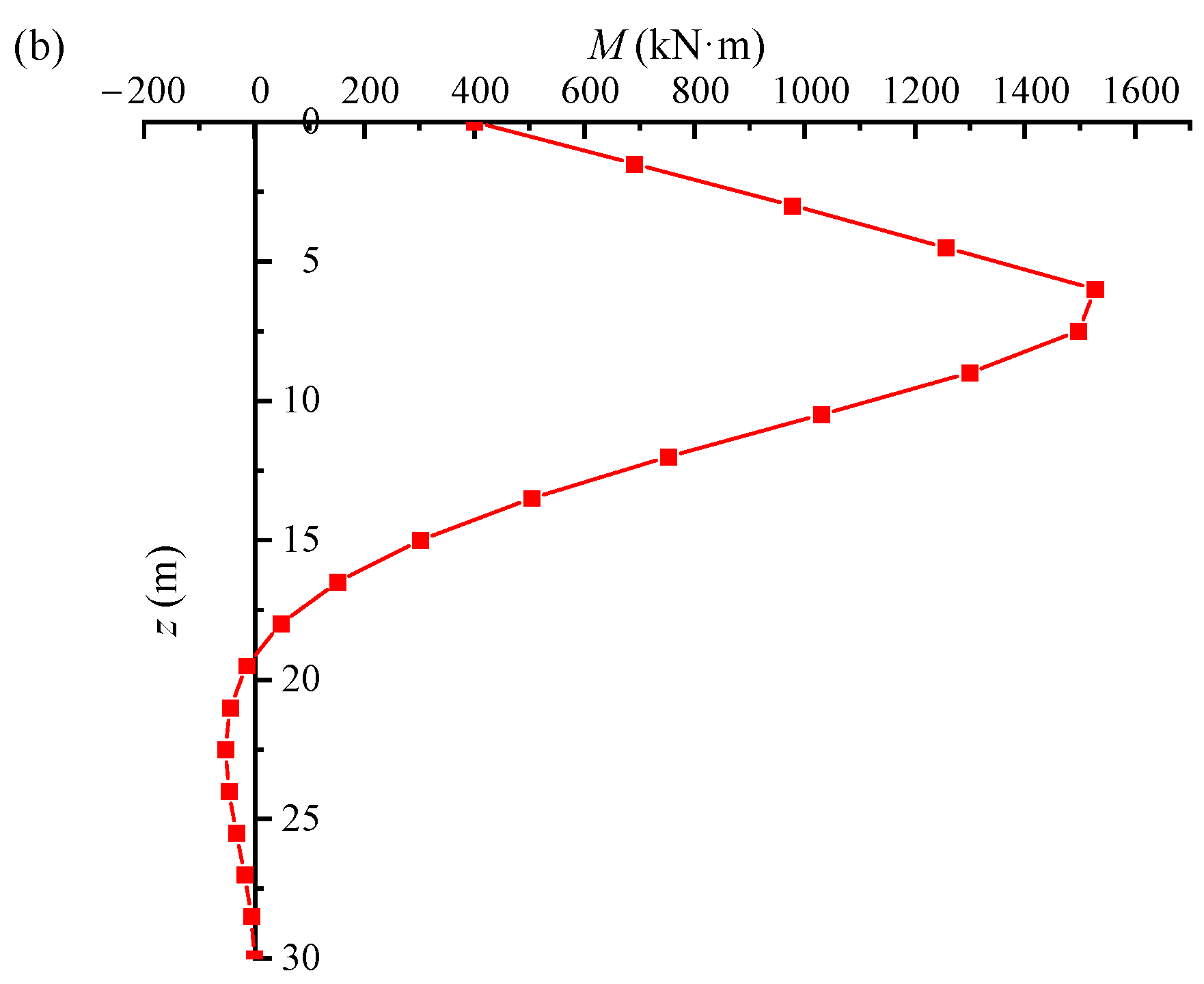 Water 17 00084 g002b