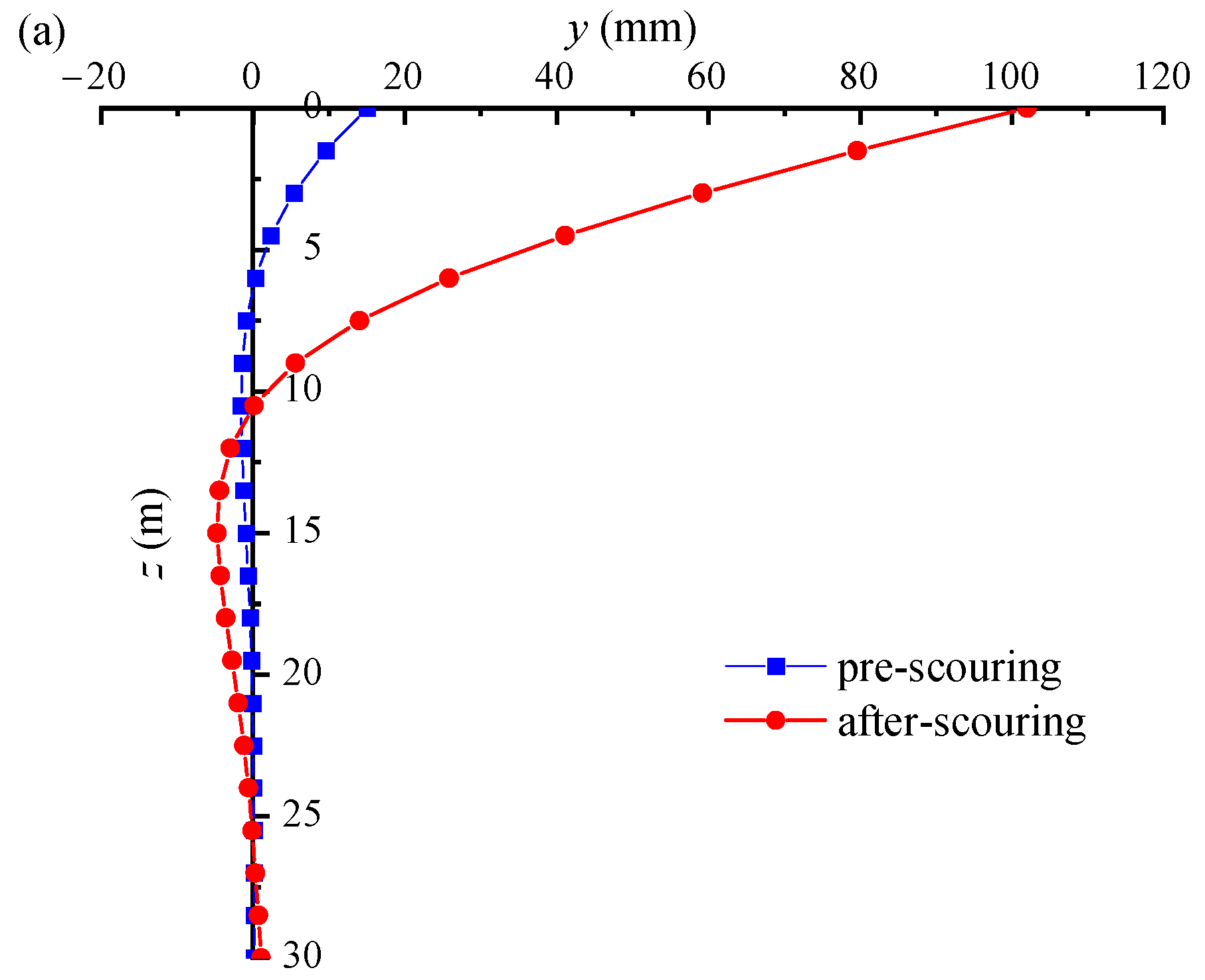 Water 17 00084 g003a