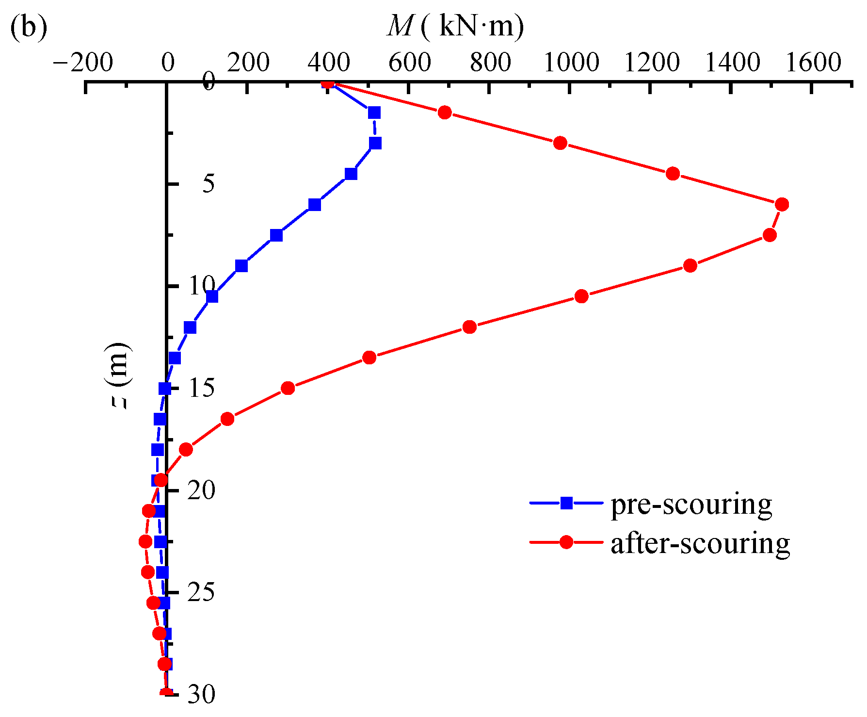 Water 17 00084 g003b