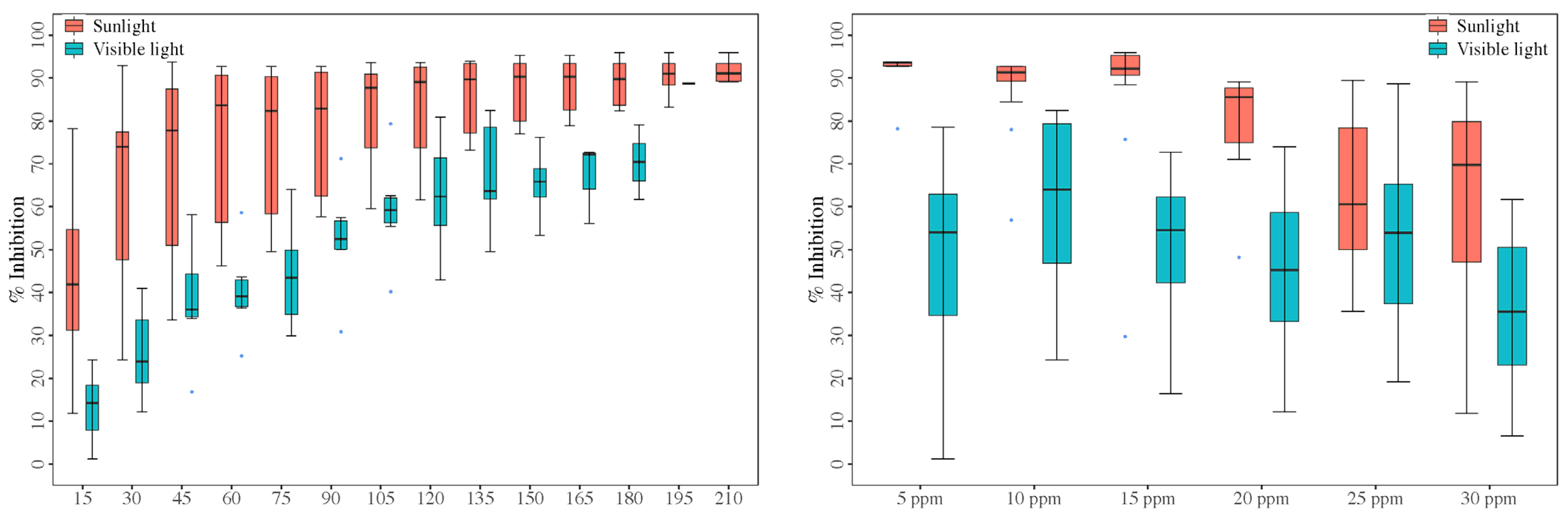 Water 17 00168 g008b