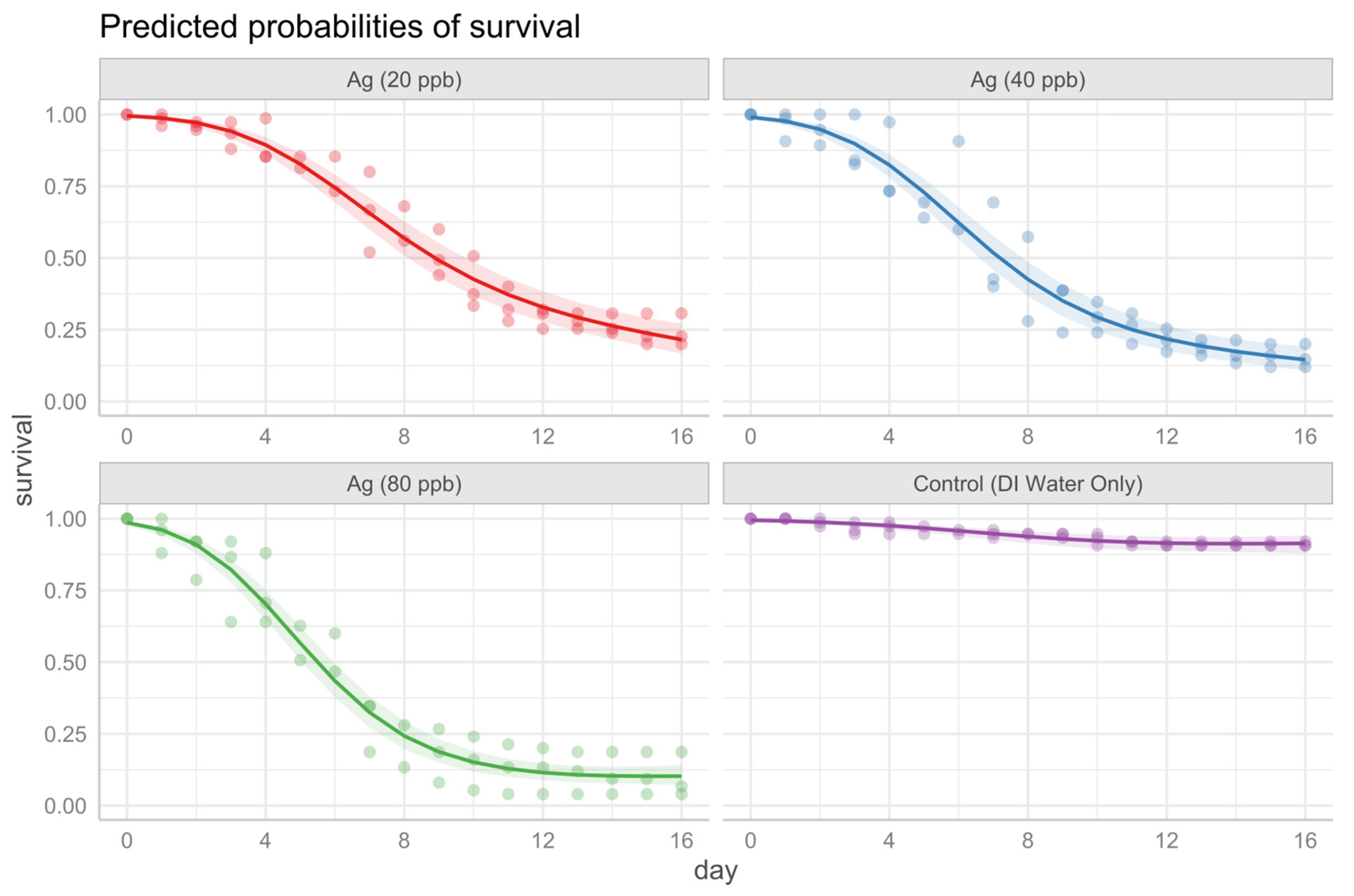 Water 17 00348 g004 Water 17 00348 g004