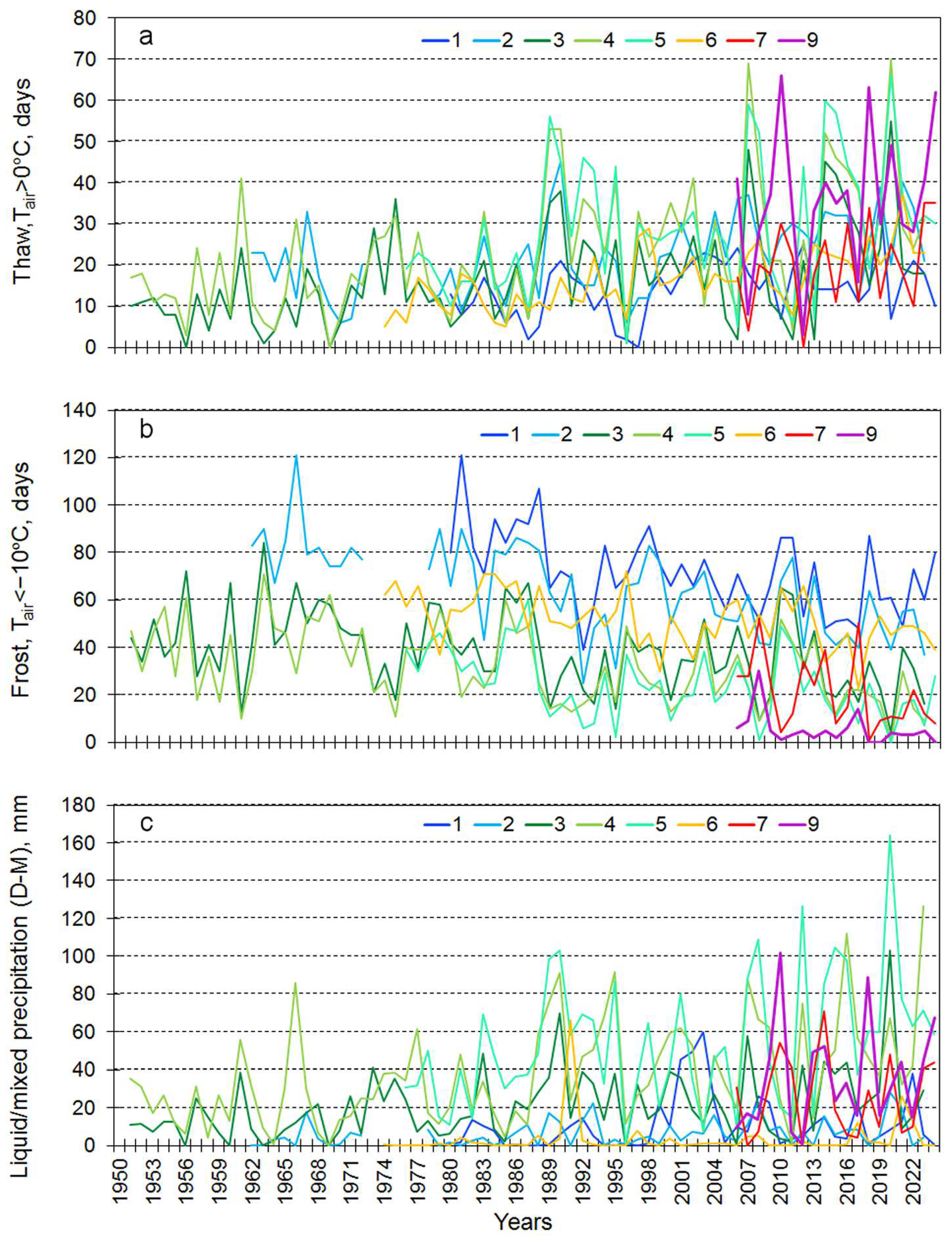 Water 17 00365 g003 Water 17 00365 g003