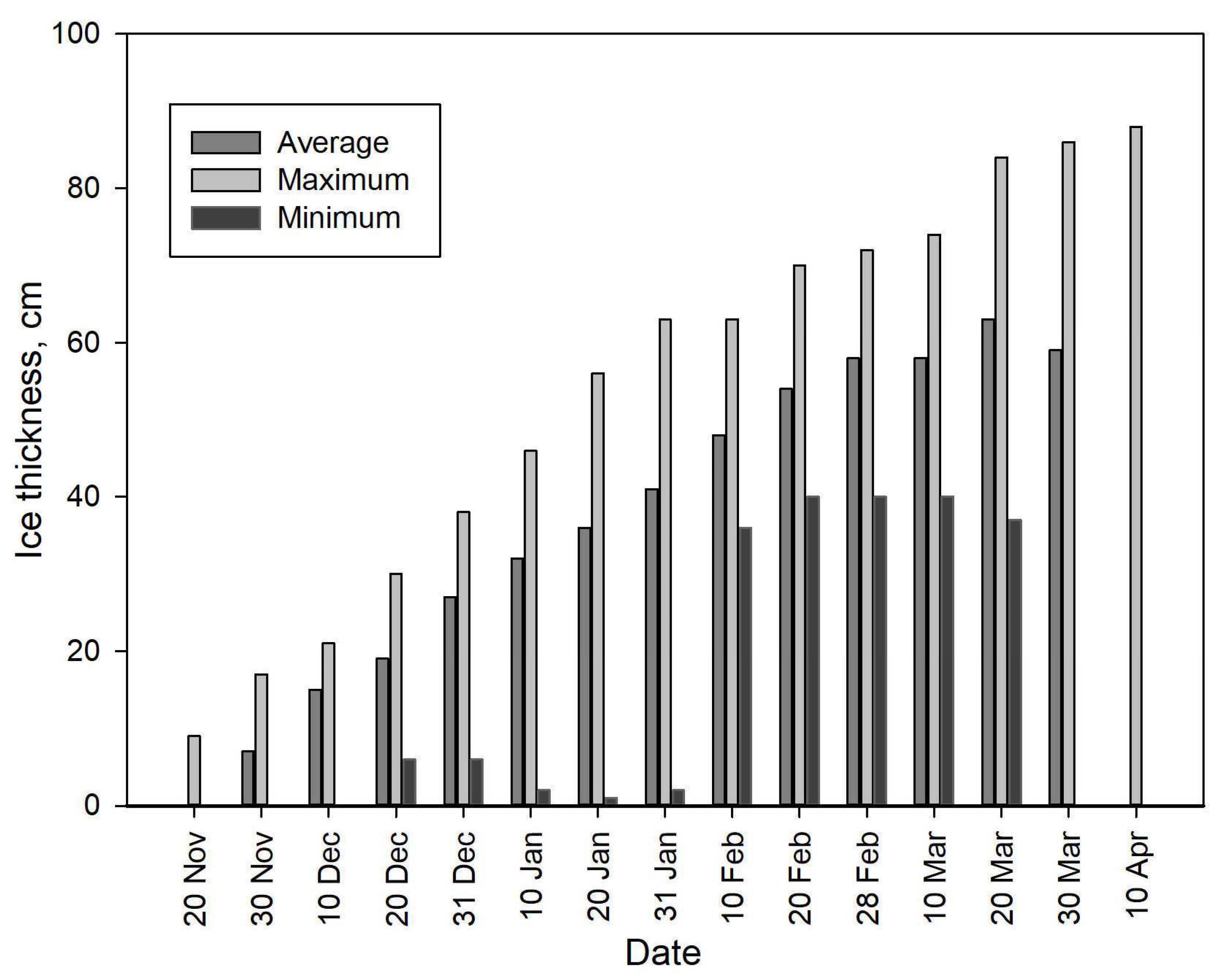 Water 17 00365 g005 Water 17 00365 g005