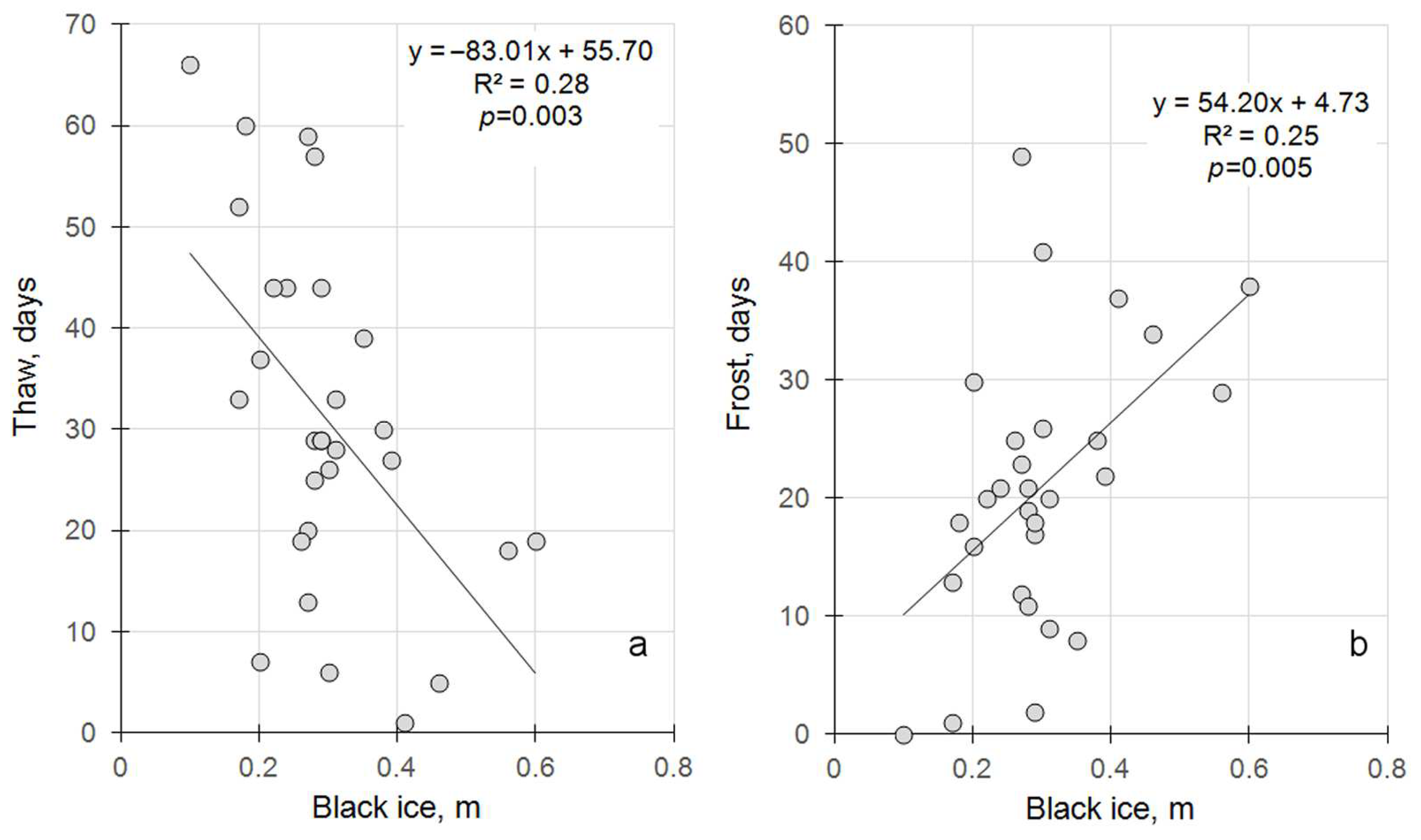 Water 17 00365 g013 Water 17 00365 g013