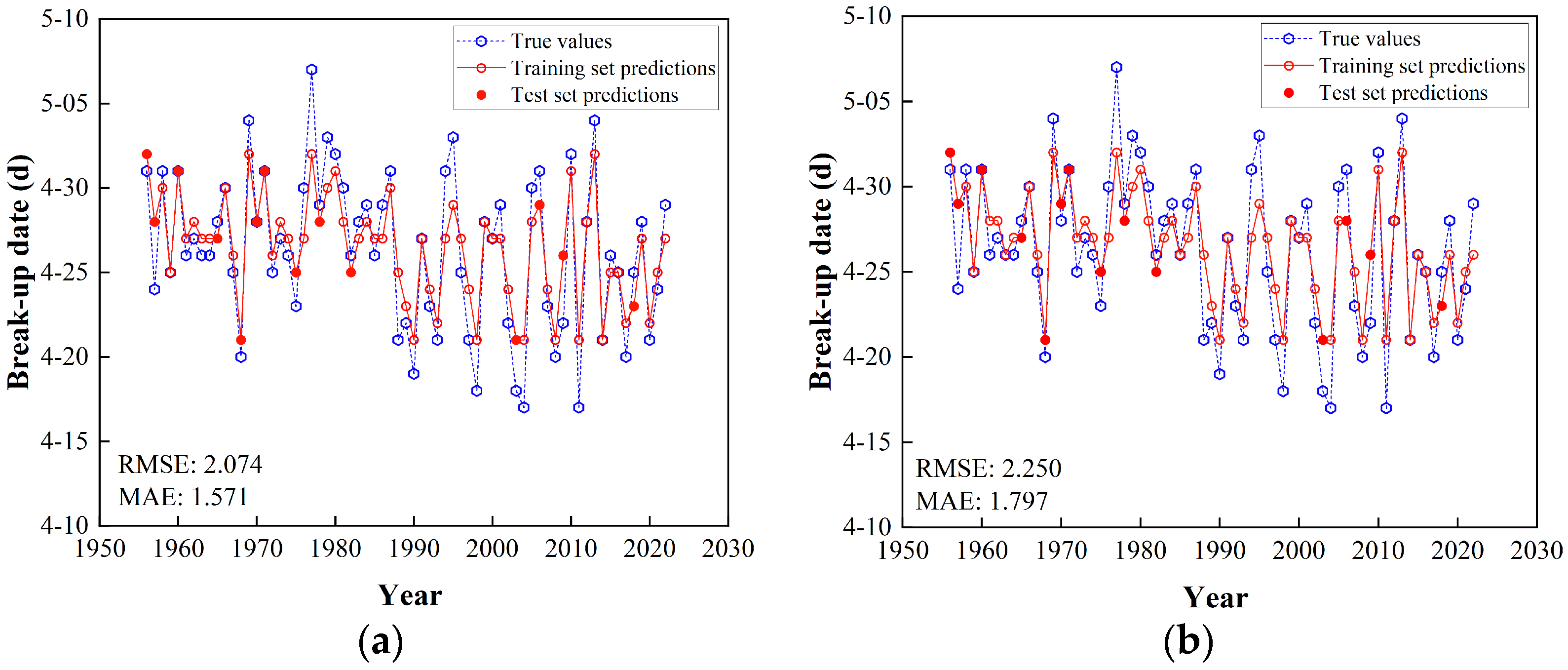 Water 17 00434 g008a