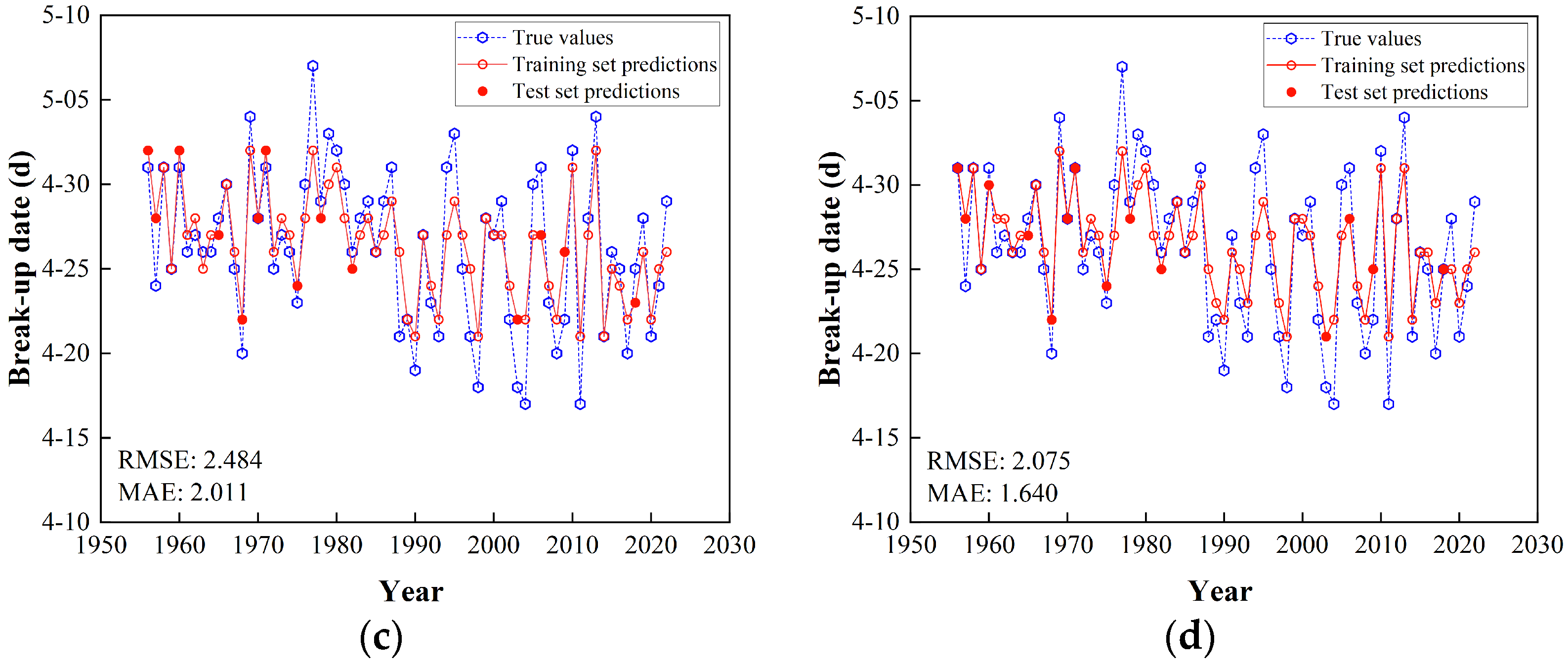 Water 17 00434 g008b