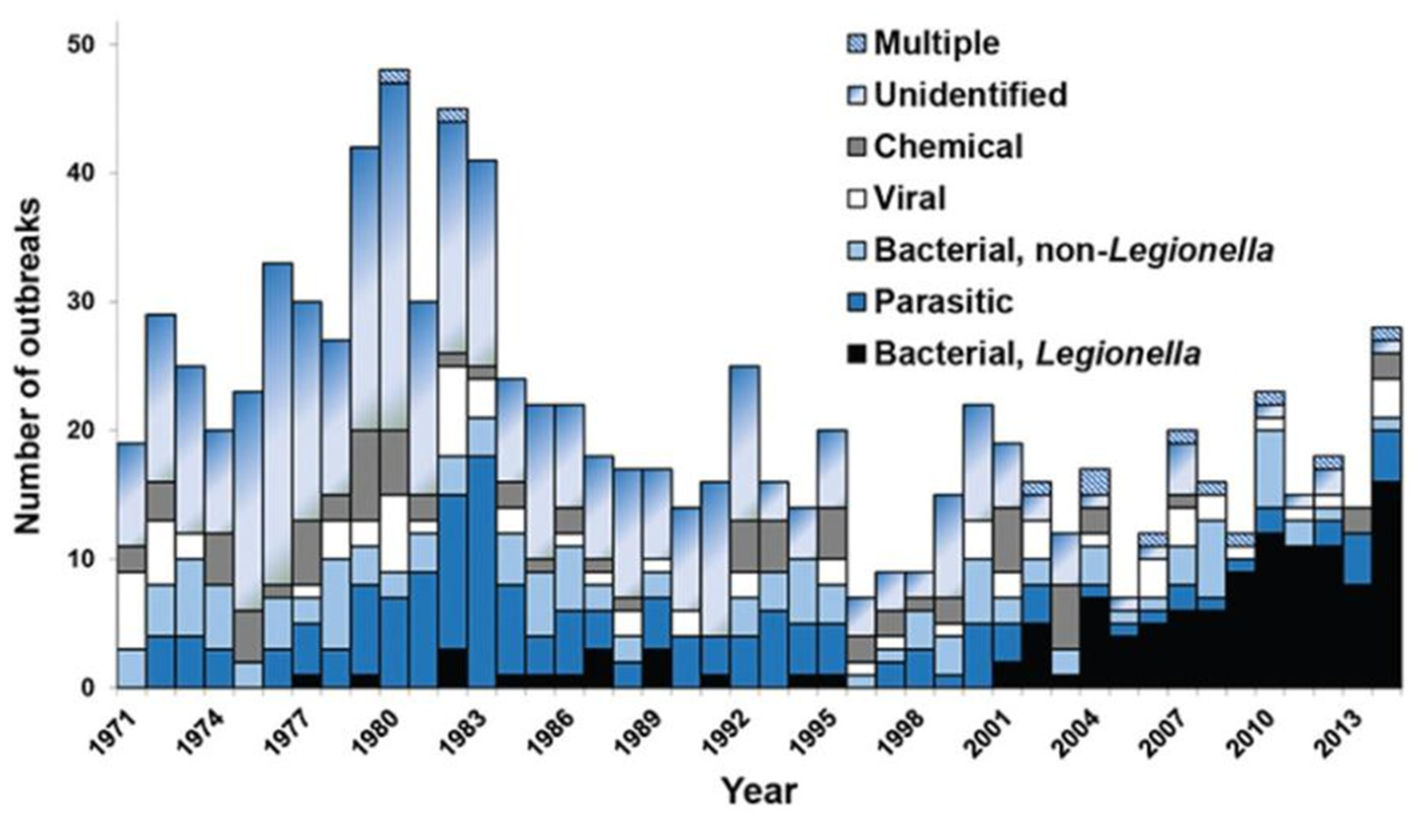Water 17 00475 g002 Water 17 00475 g002