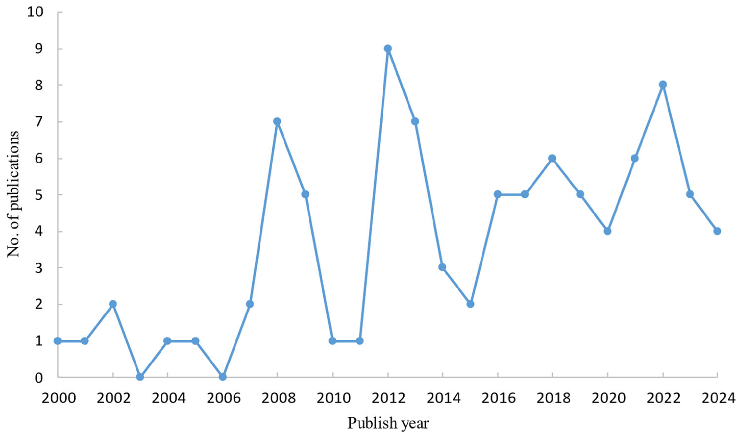 Water 17 00498 g002 Water 17 00498 g002