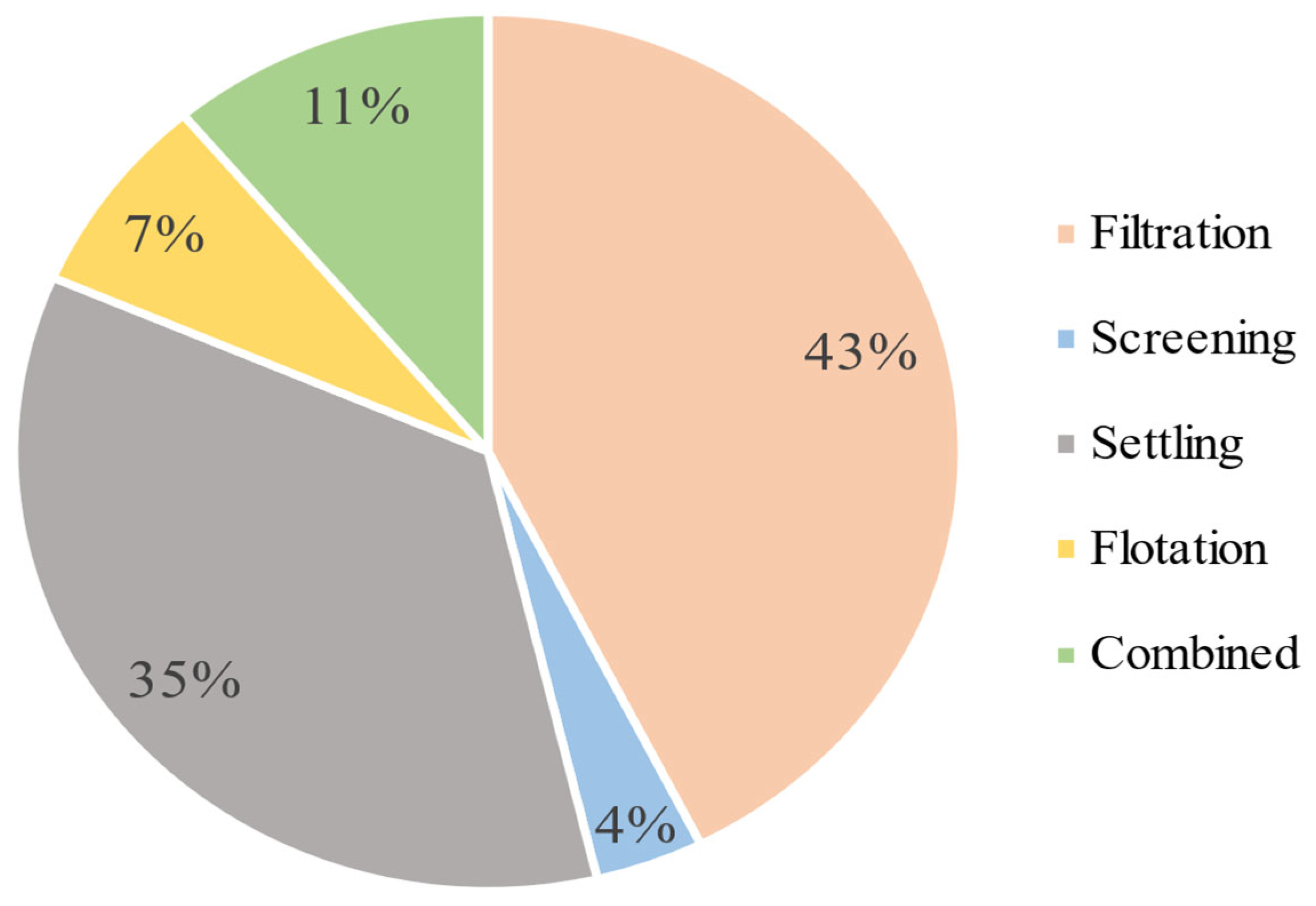 Water 17 00498 g006 Water 17 00498 g006