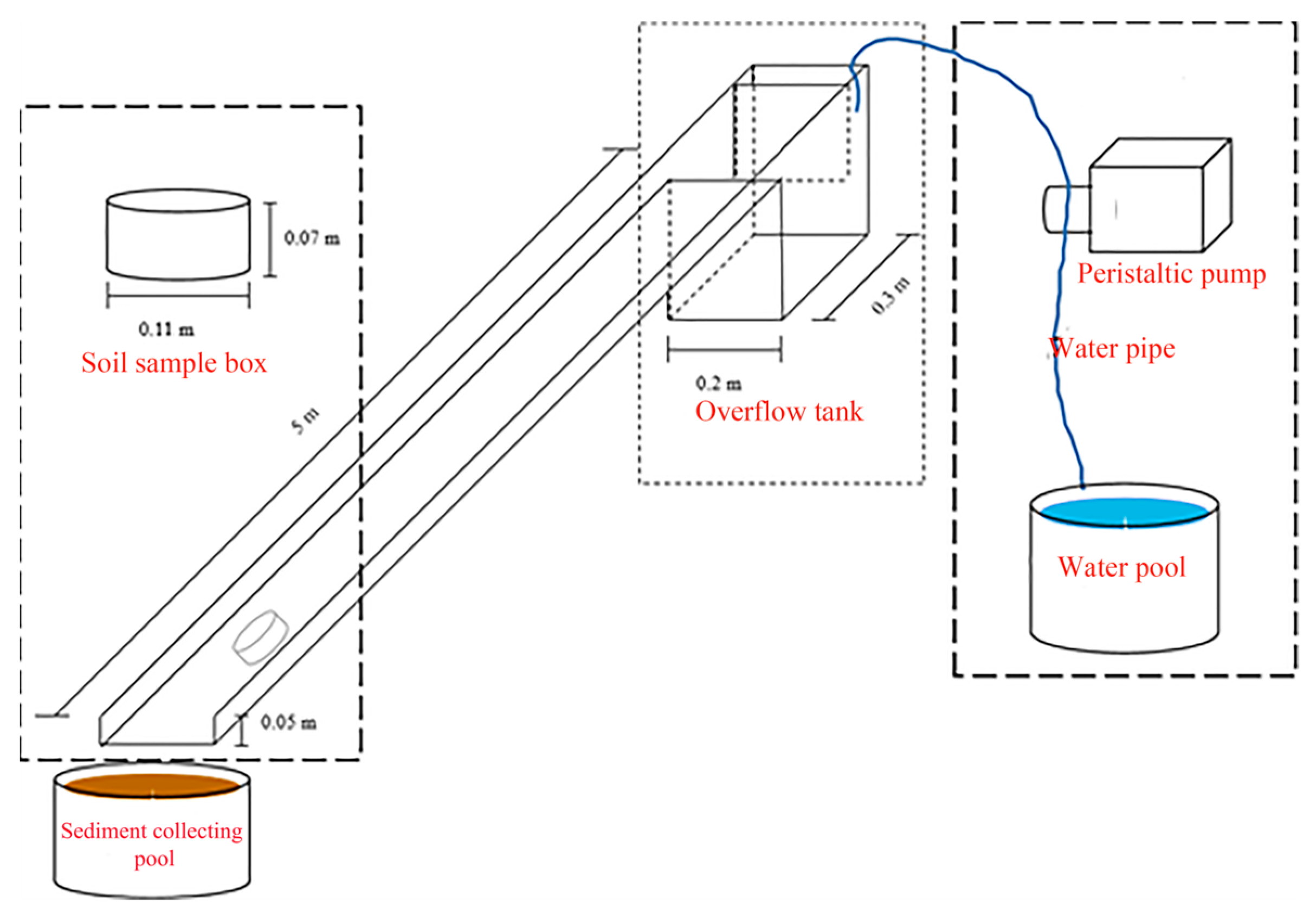 Water 17 00548 g003 Water 17 00548 g003