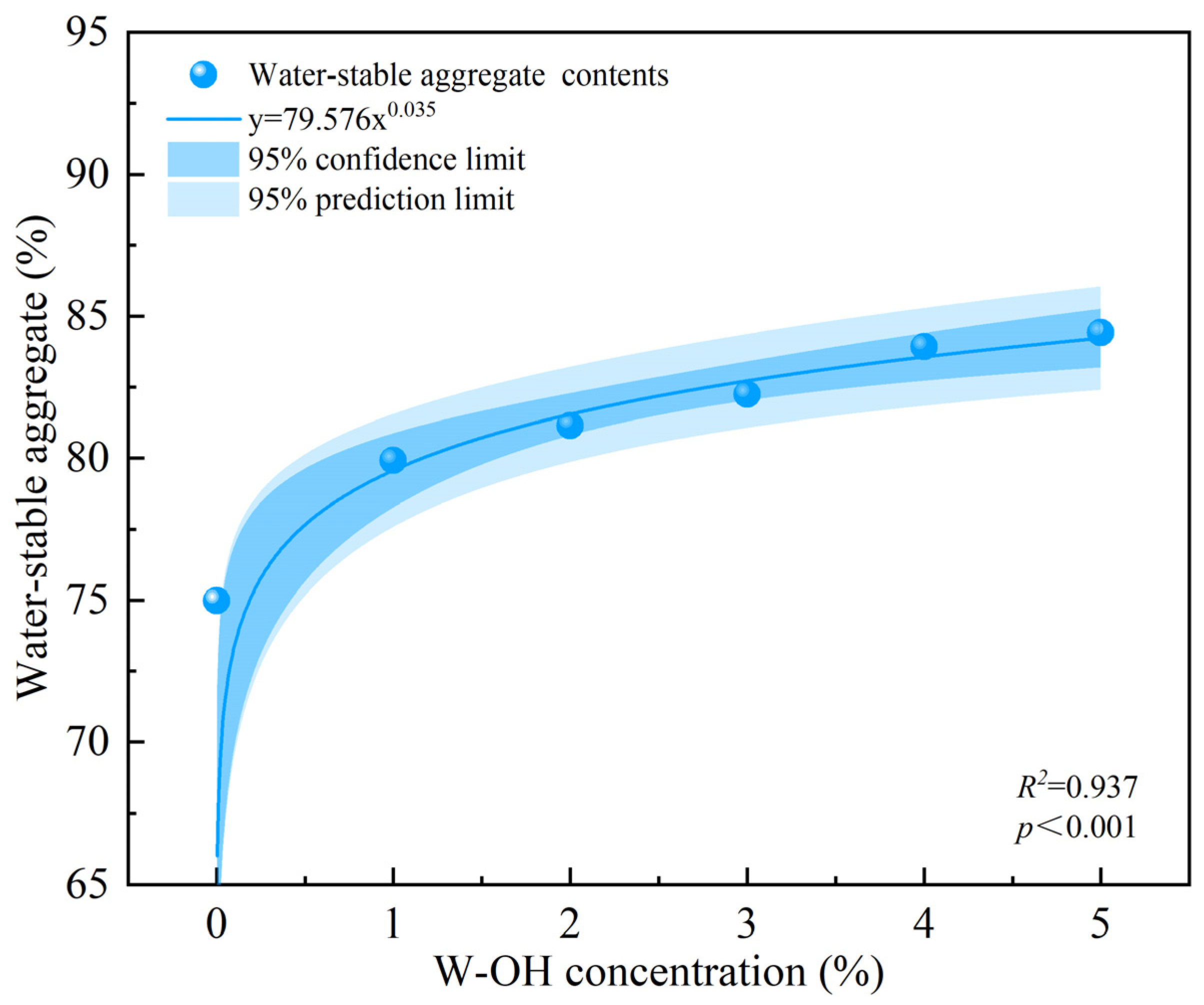 Water 17 00548 g004 Water 17 00548 g004