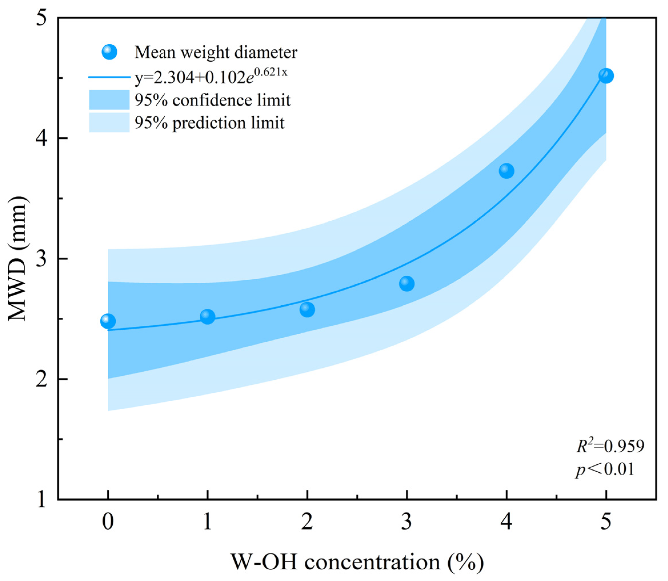 Water 17 00548 g005 Water 17 00548 g005