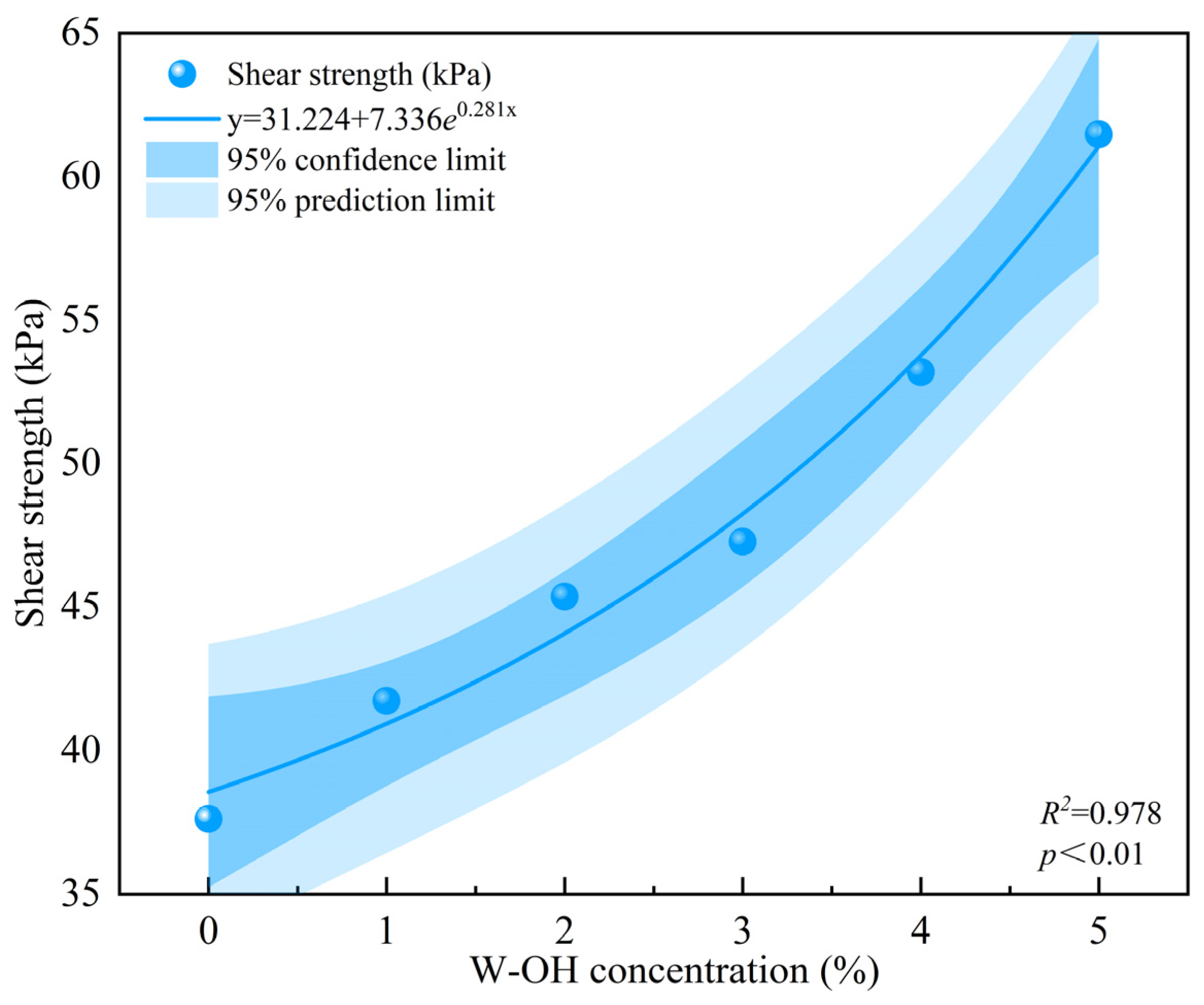 Water 17 00548 g006 Water 17 00548 g006
