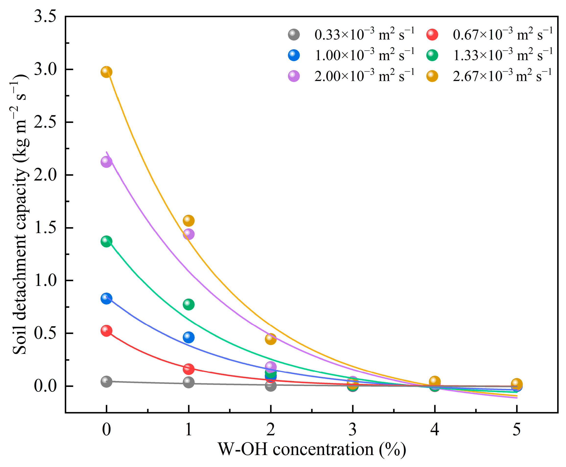 Water 17 00548 g008 Water 17 00548 g008