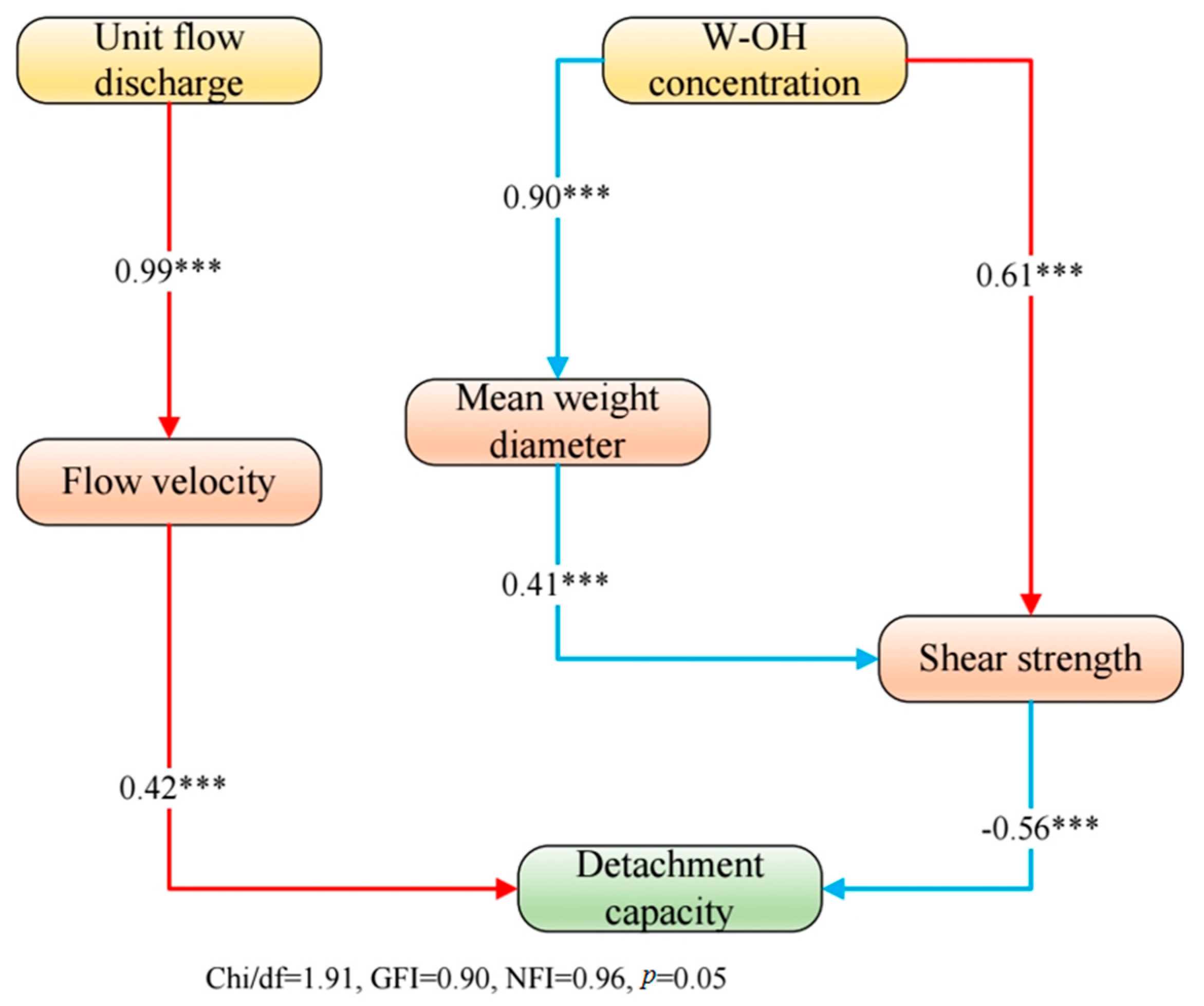 Water 17 00548 g010 Water 17 00548 g010