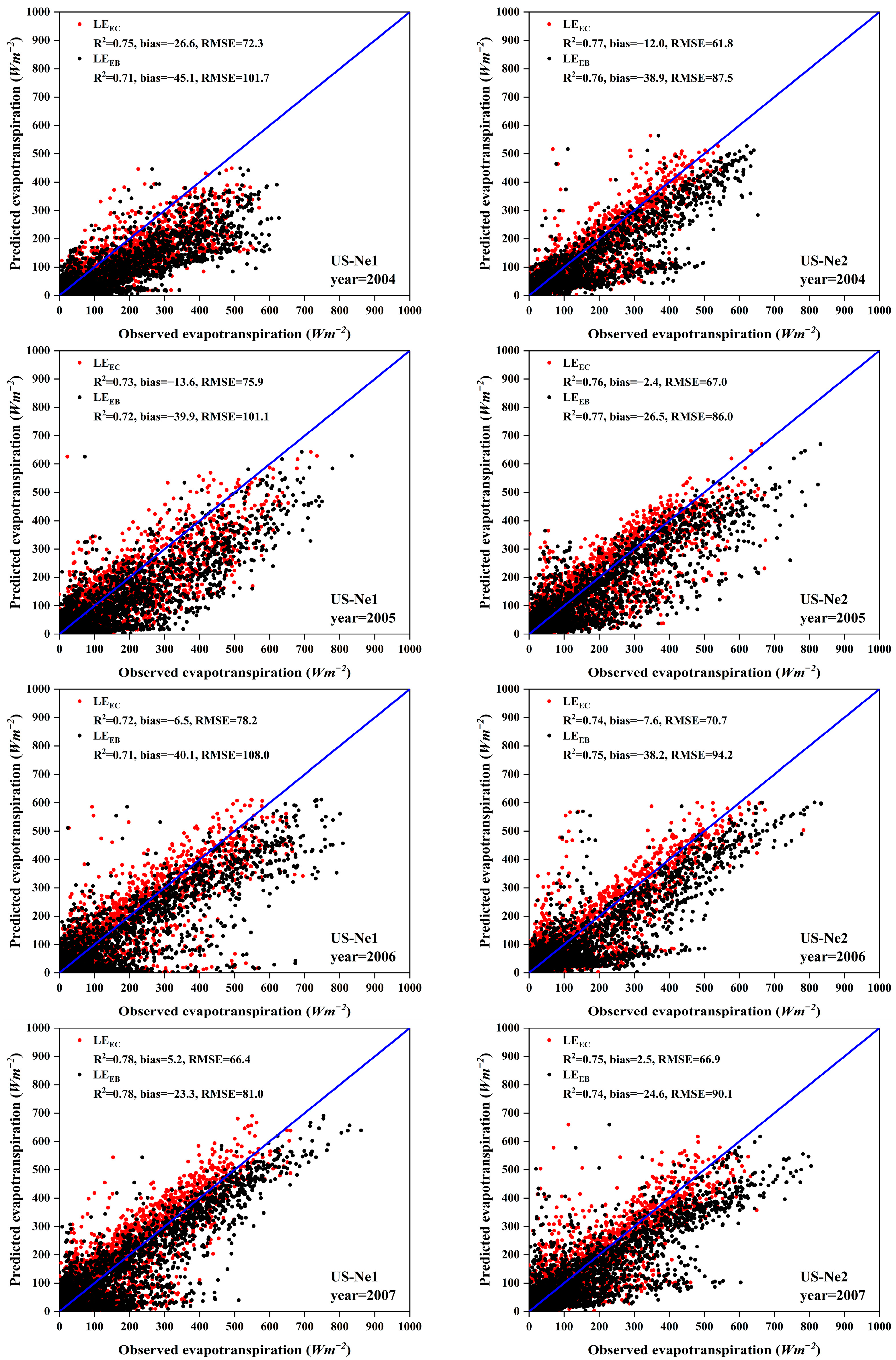 Water 17 00730 g007b