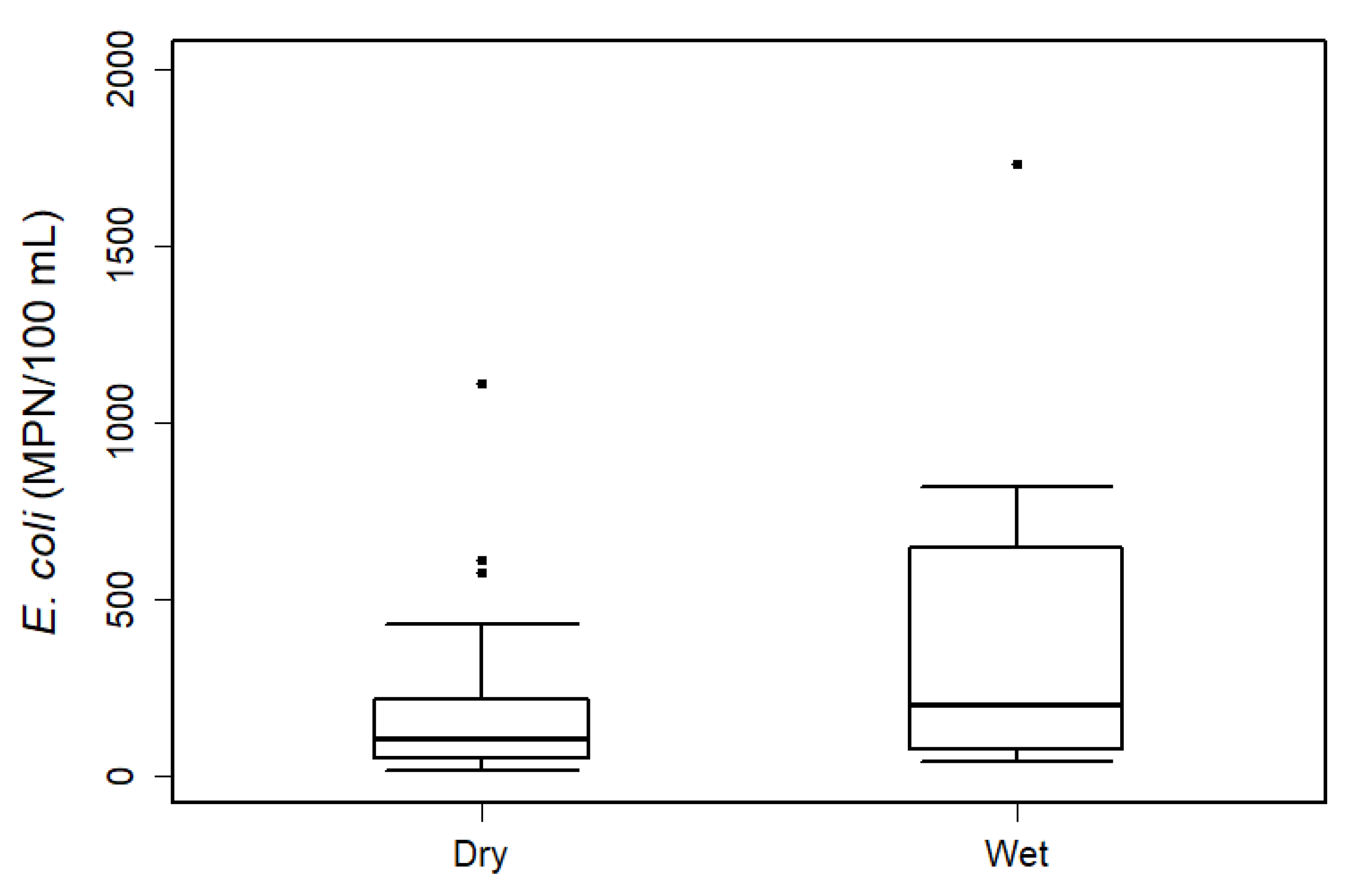 Water 17 00745 g004