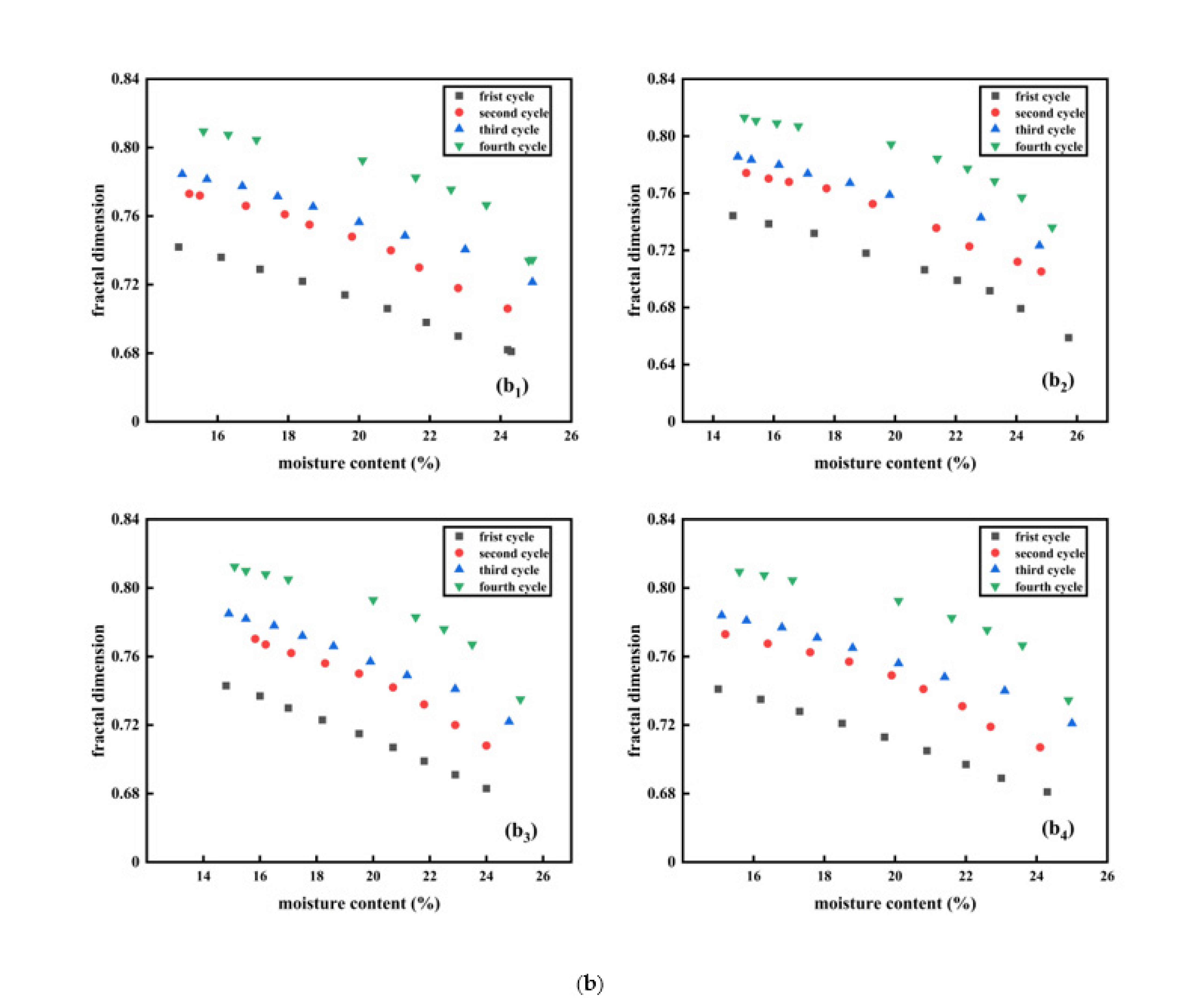 Water 17 00796 g008b