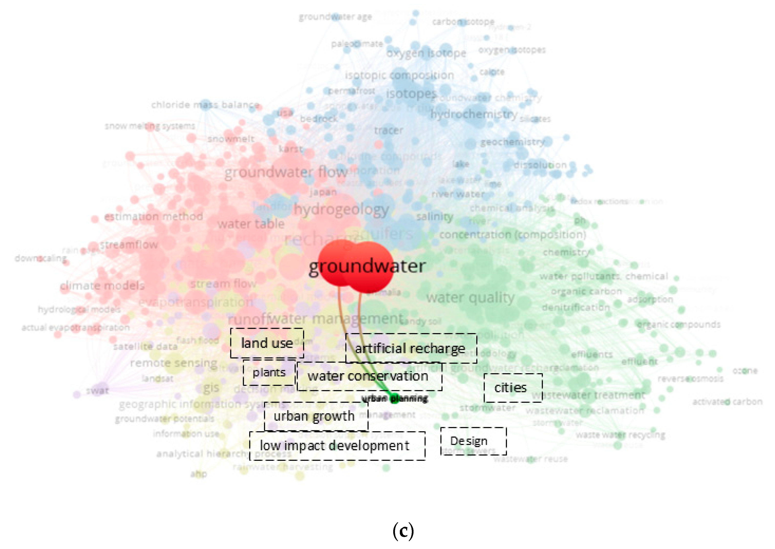 Water 17 00862 g005b