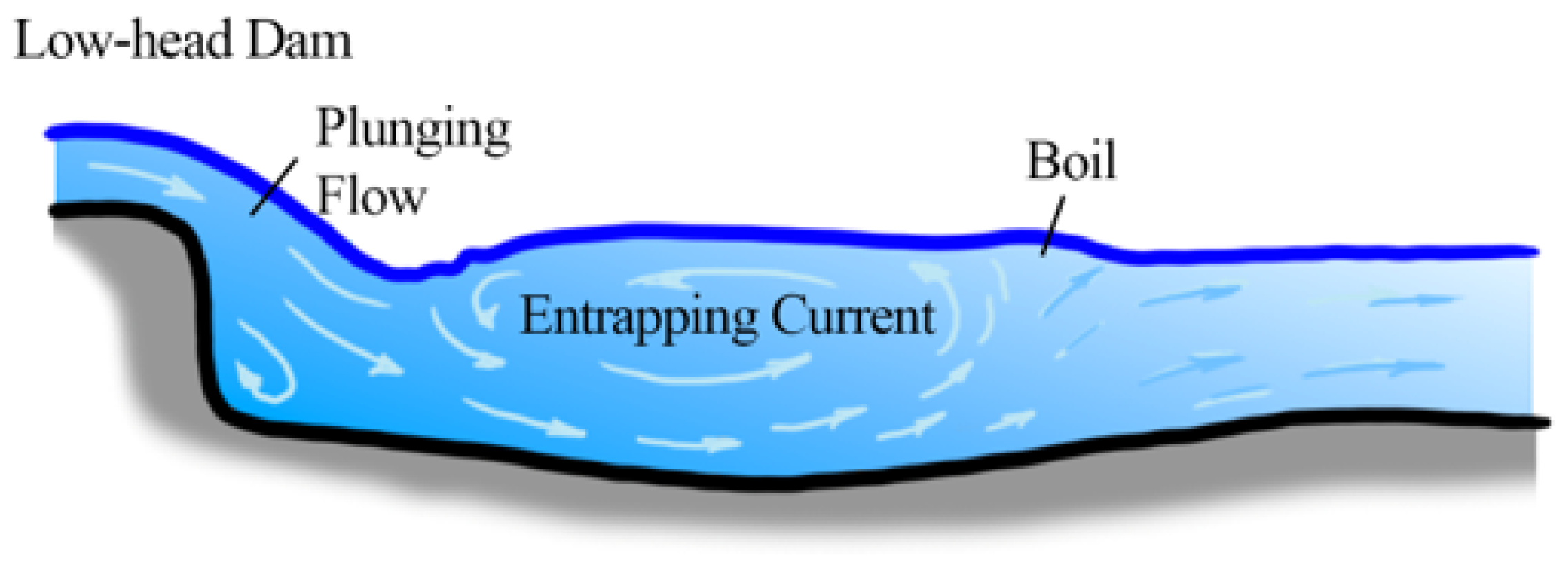 Water 17 00876 g002