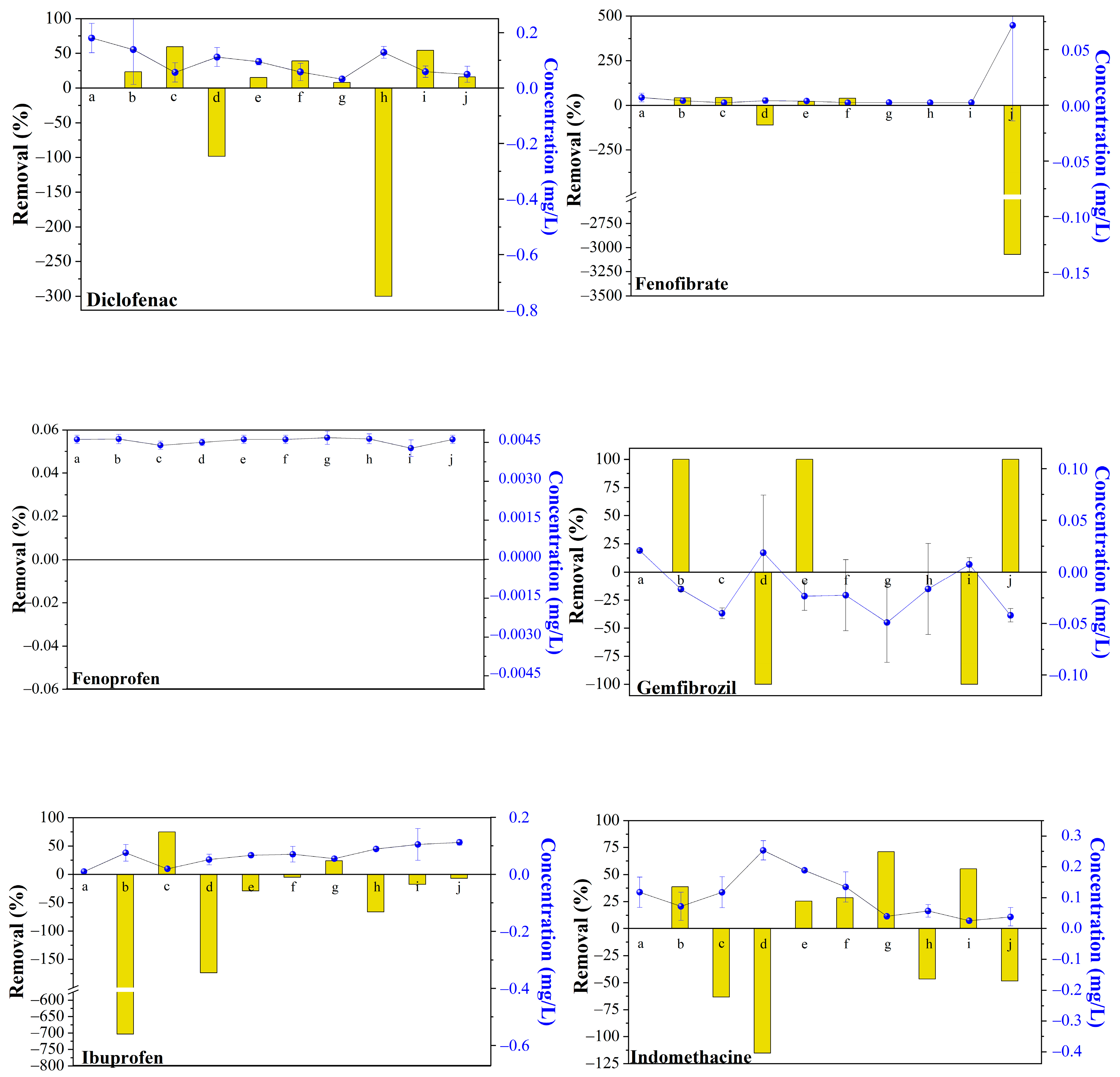 Water 17 01192 g002a