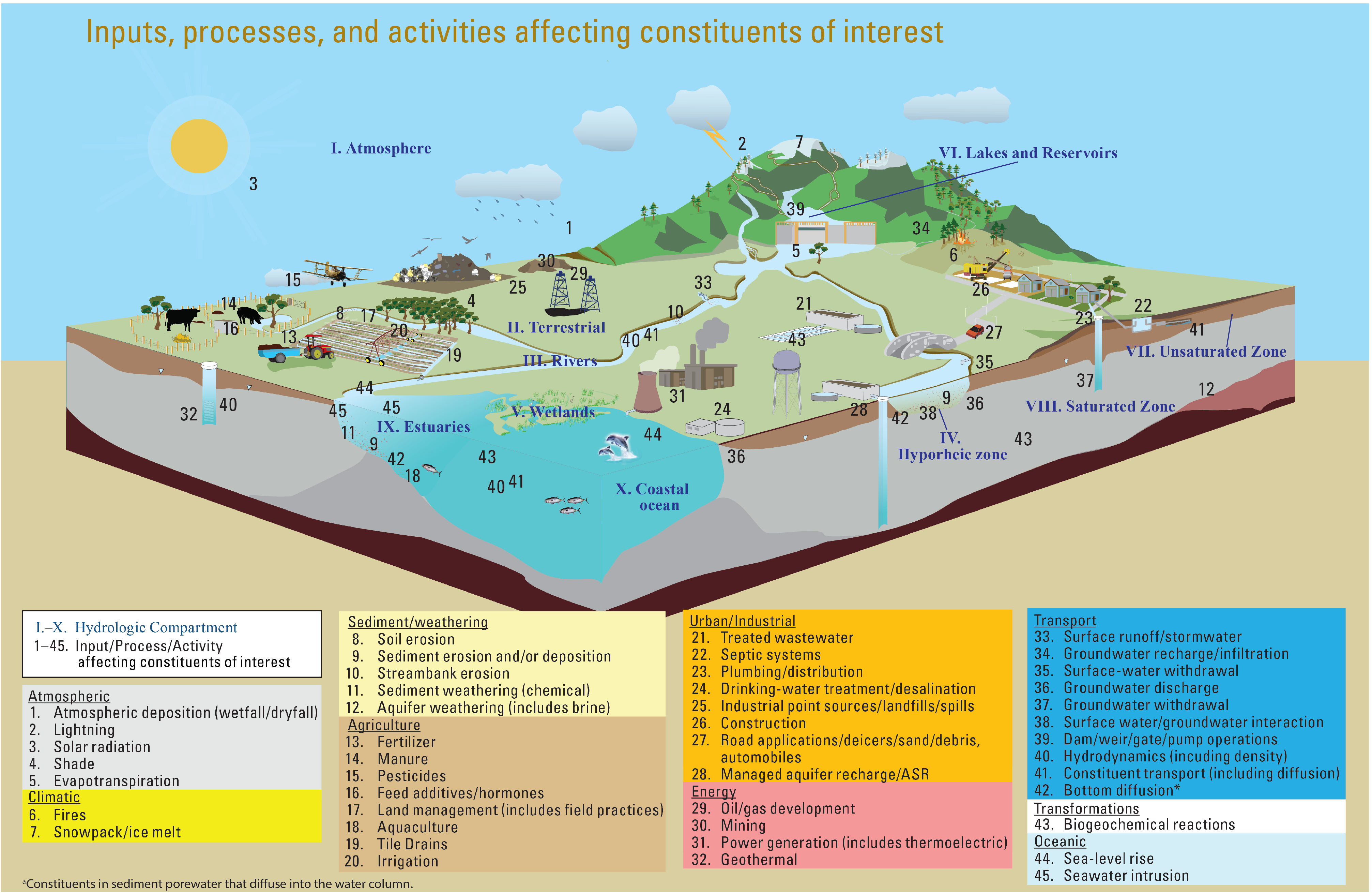 Water 17 01200 g001 Water 17 01200 g001