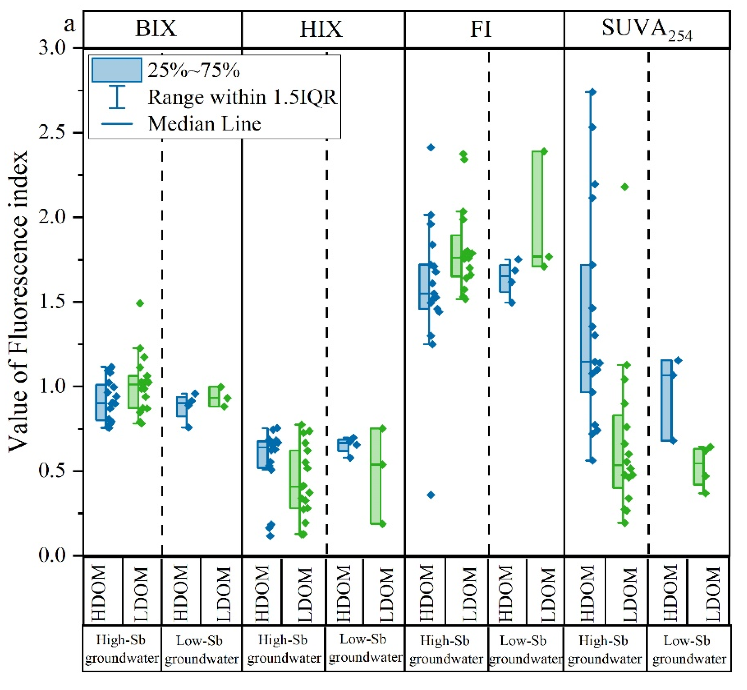 Water 17 01206 g003a