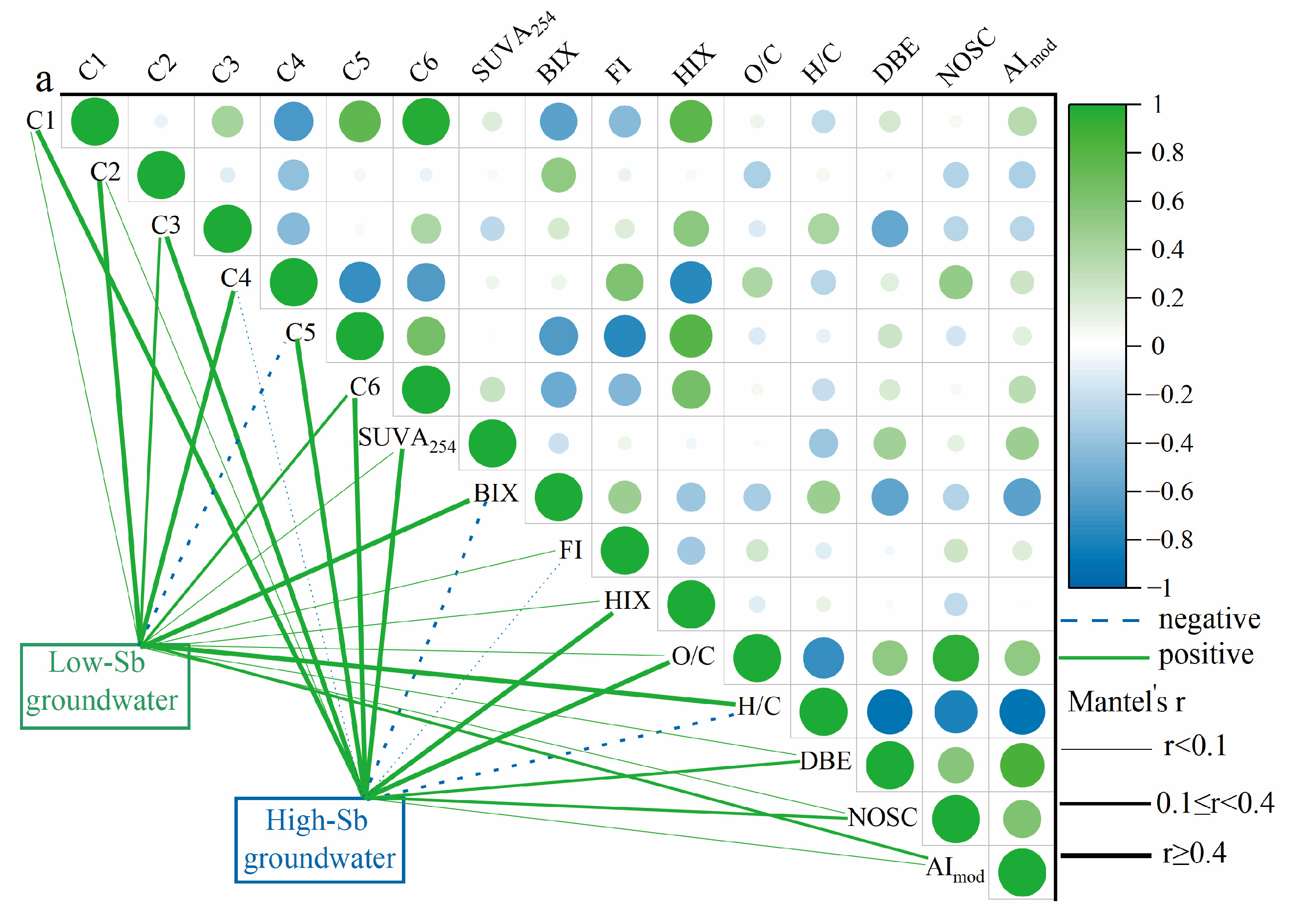 Water 17 01206 g005a