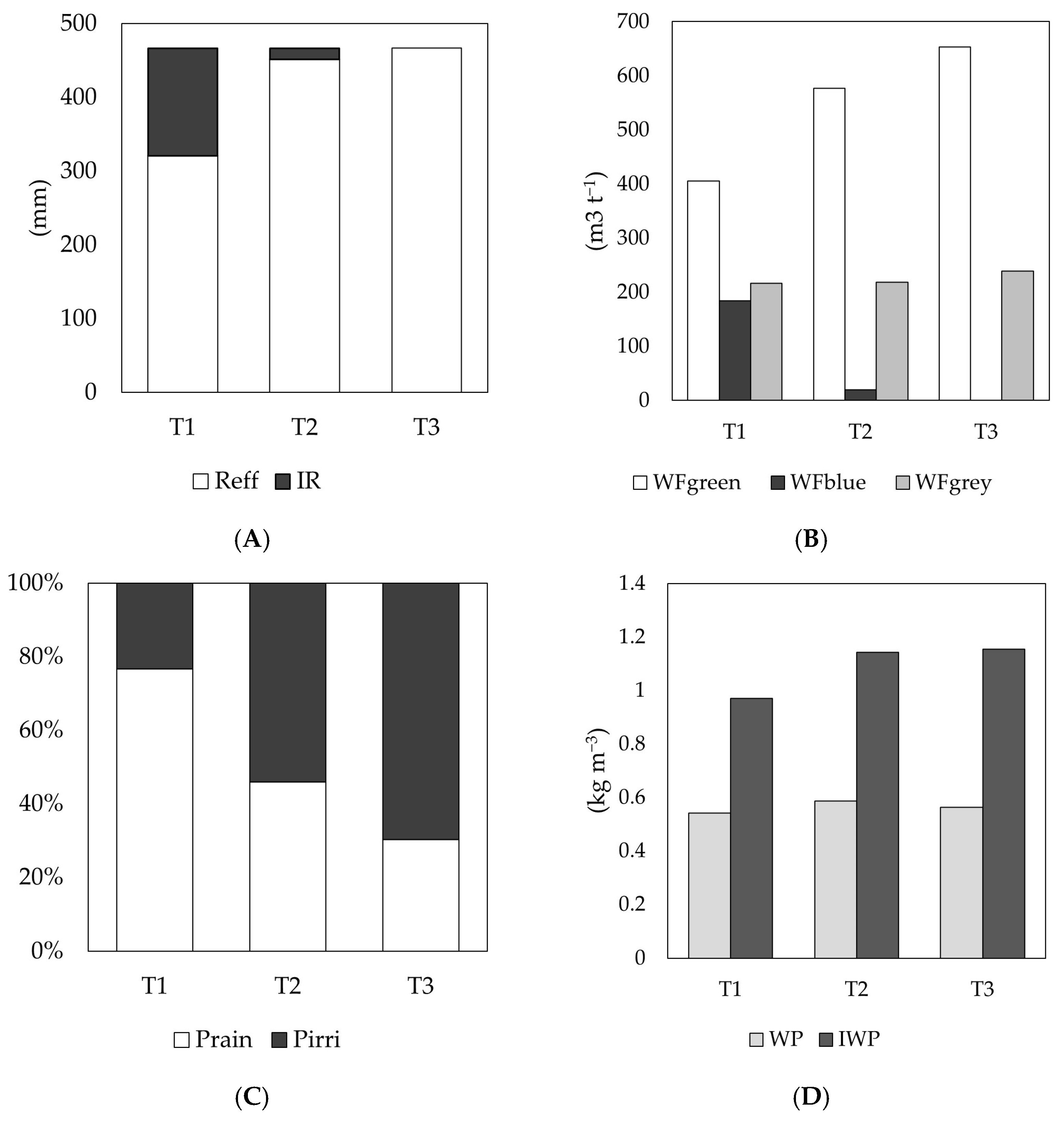 Water 17 01262 g004 Water 17 01262 g004