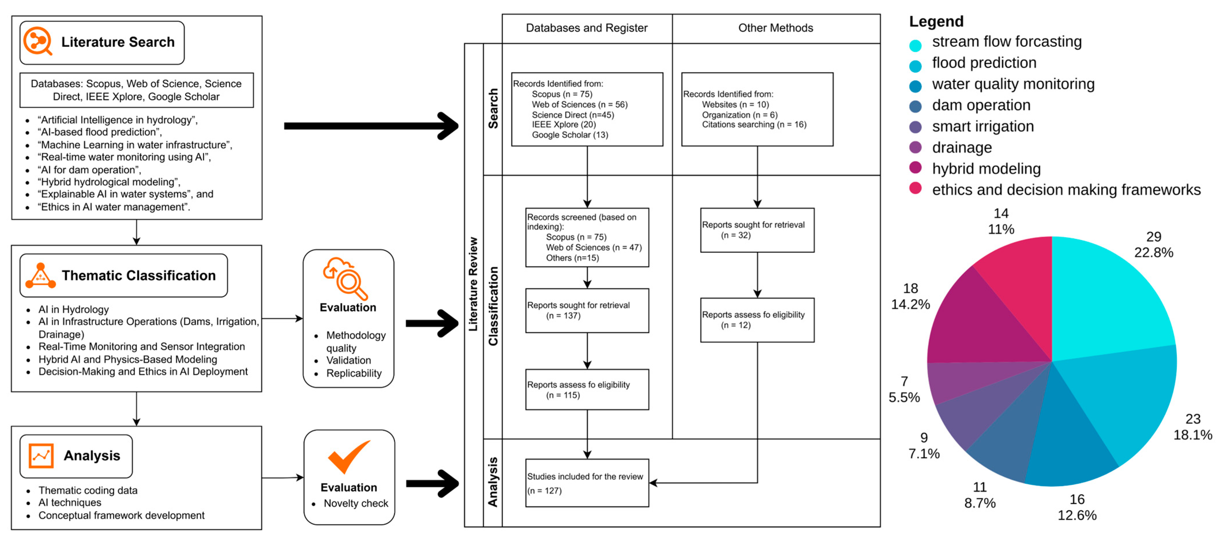 Water 17 01707 g001 Water 17 01707 g001
