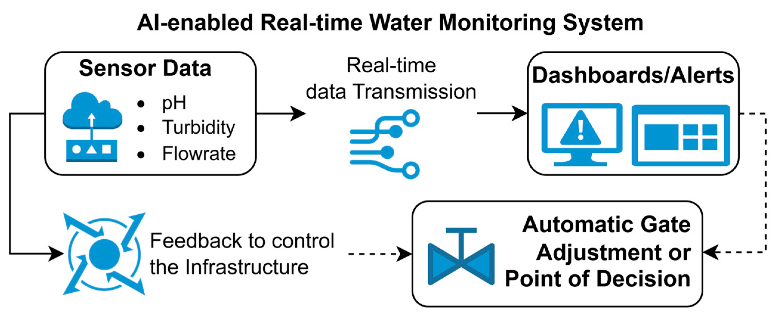 Water 17 01707 g003 Water 17 01707 g003