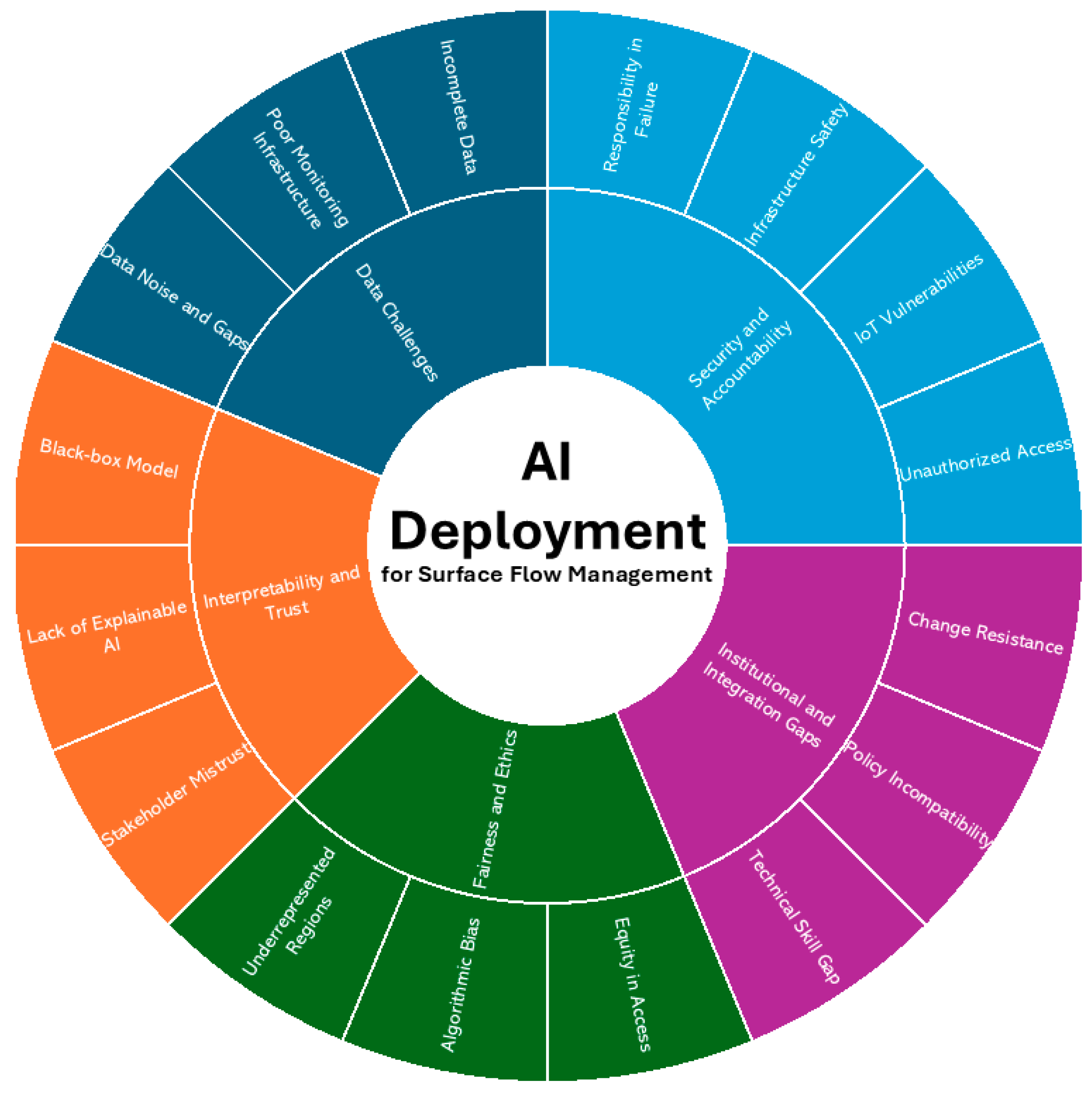 Water 17 01707 g004 Water 17 01707 g004