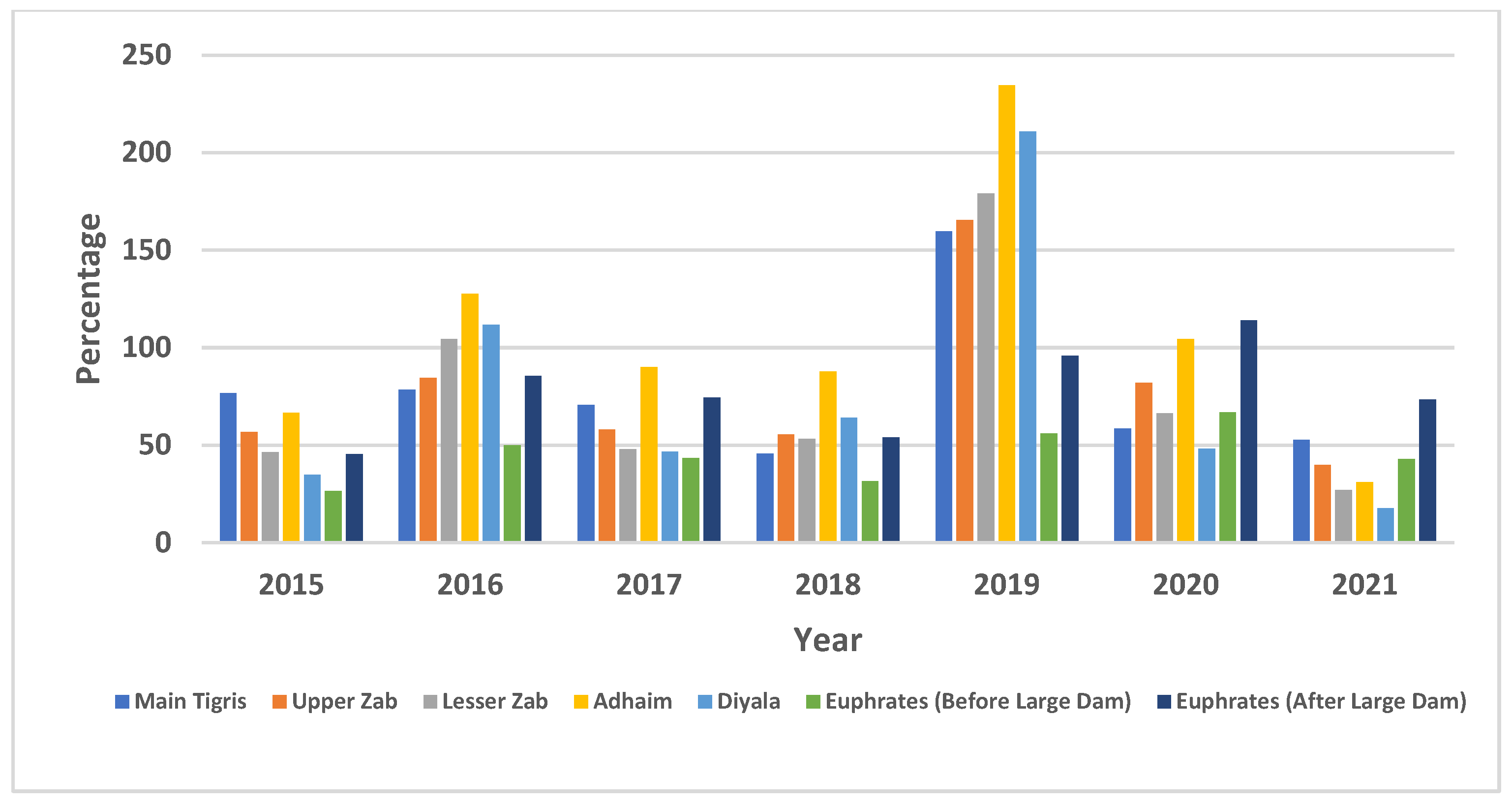 Water 17 01748 g003 Water 17 01748 g003