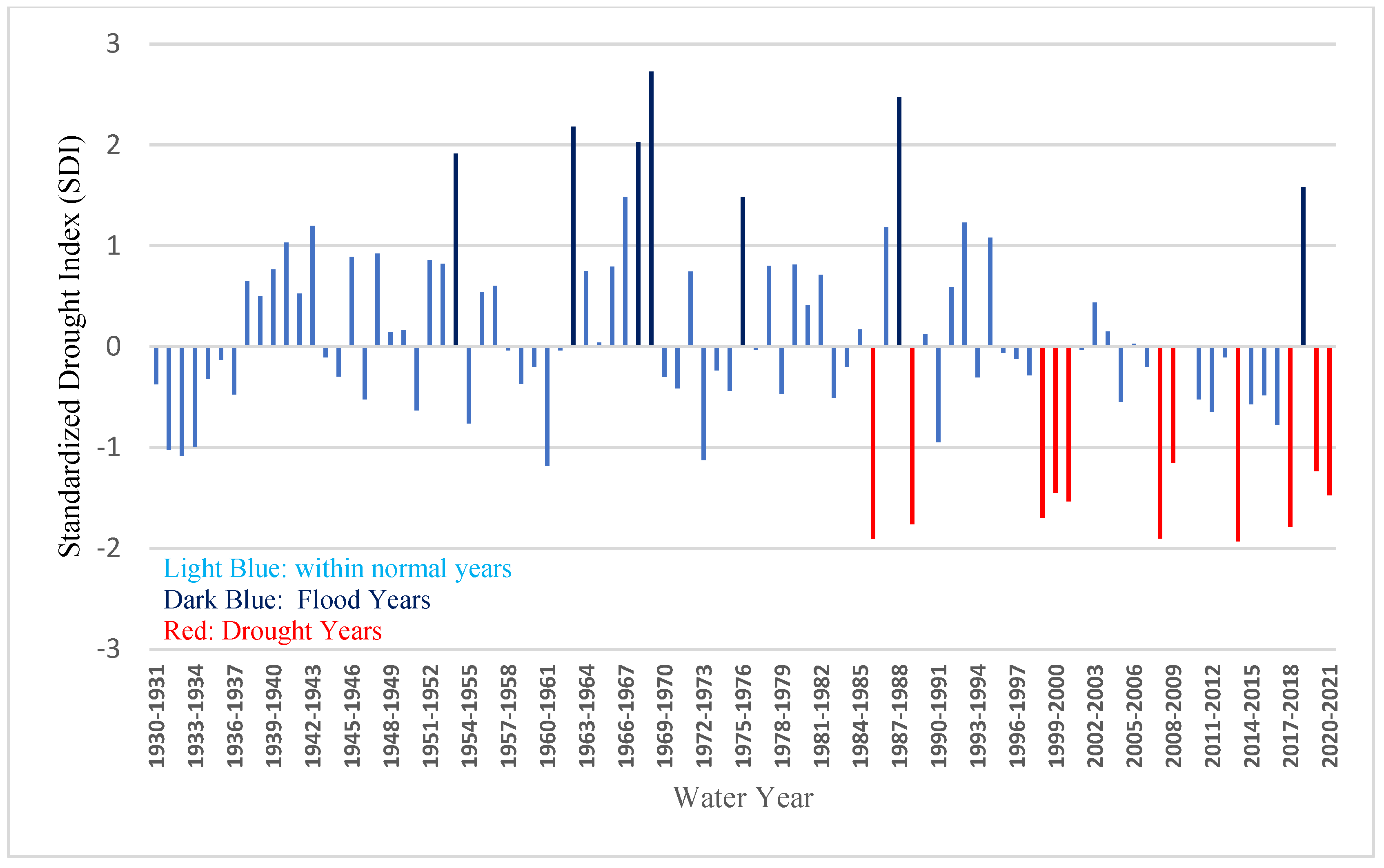 Water 17 01748 g004 Water 17 01748 g004