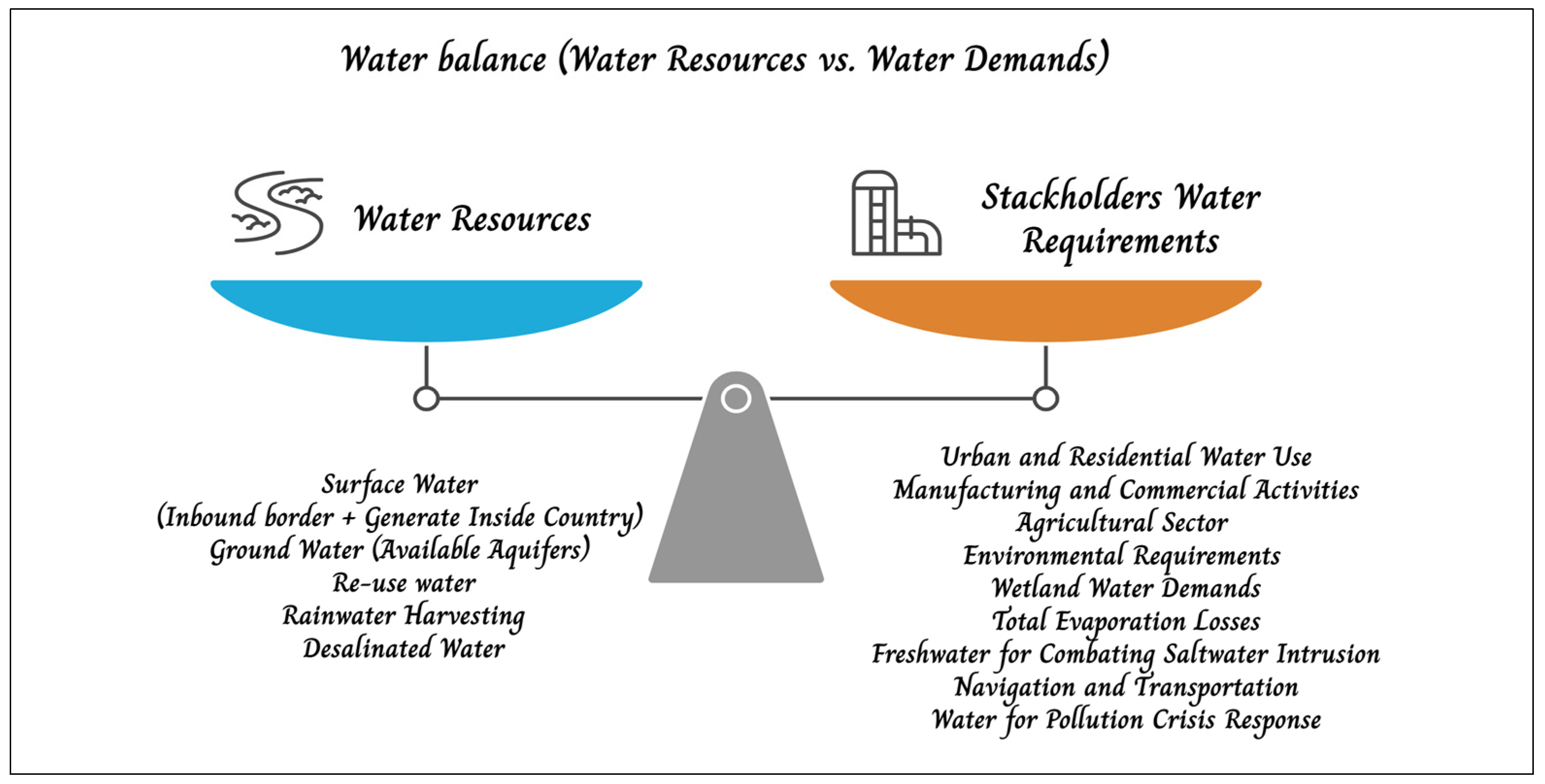 Water 17 01748 g007 Water 17 01748 g007