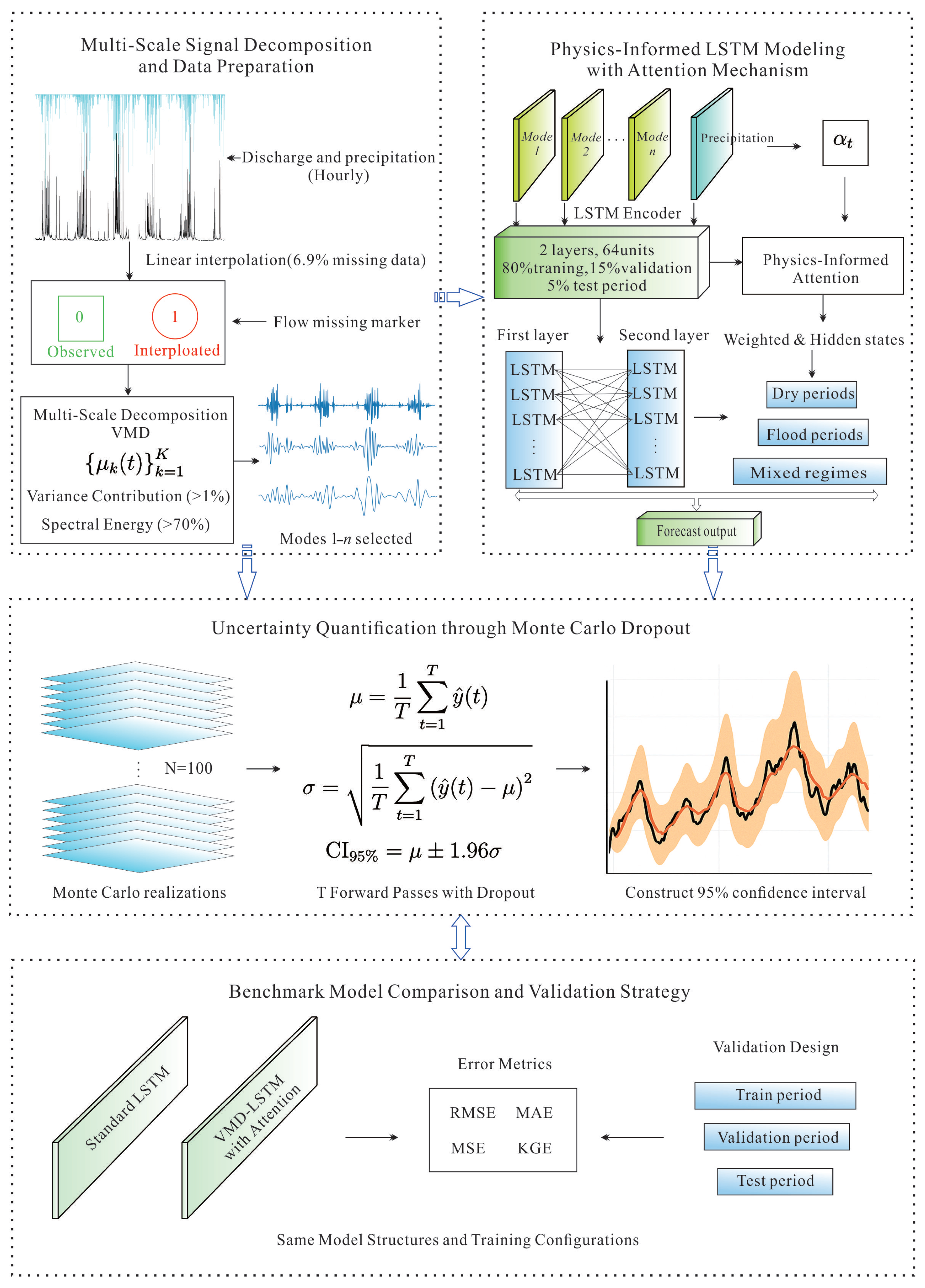 Water 17 02043 g003 Water 17 02043 g003