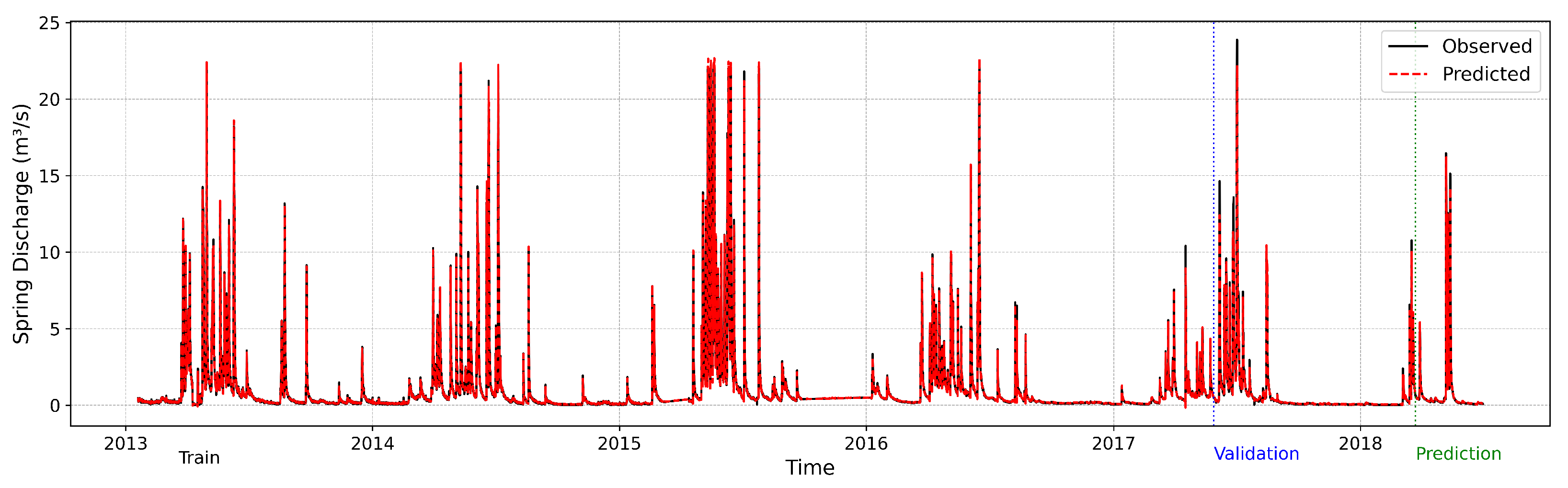 Water 17 02043 g007 Water 17 02043 g007