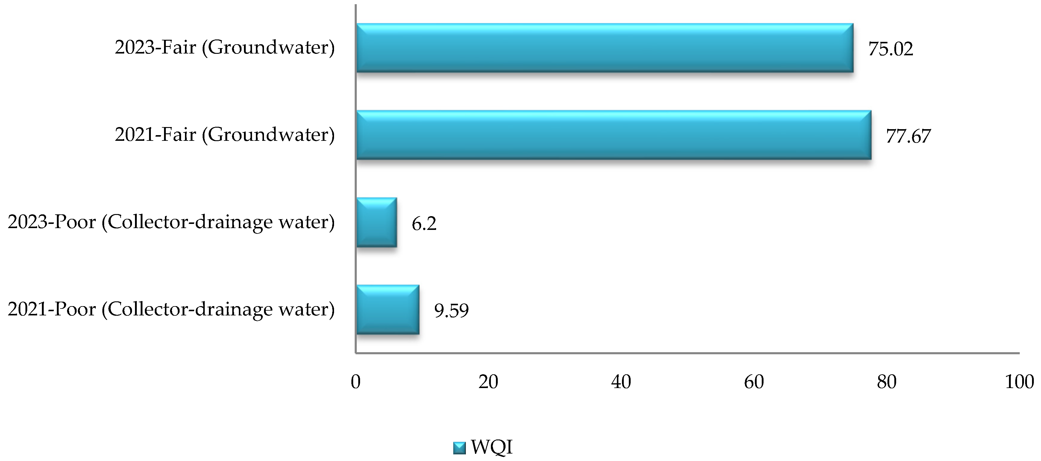 Water 17 02191 sch003 Water 17 02191 sch003