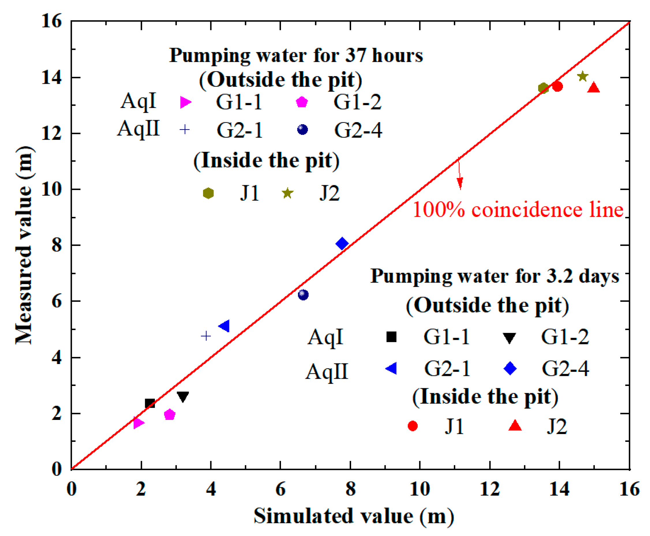 Water 17 02210 g004 Water 17 02210 g004