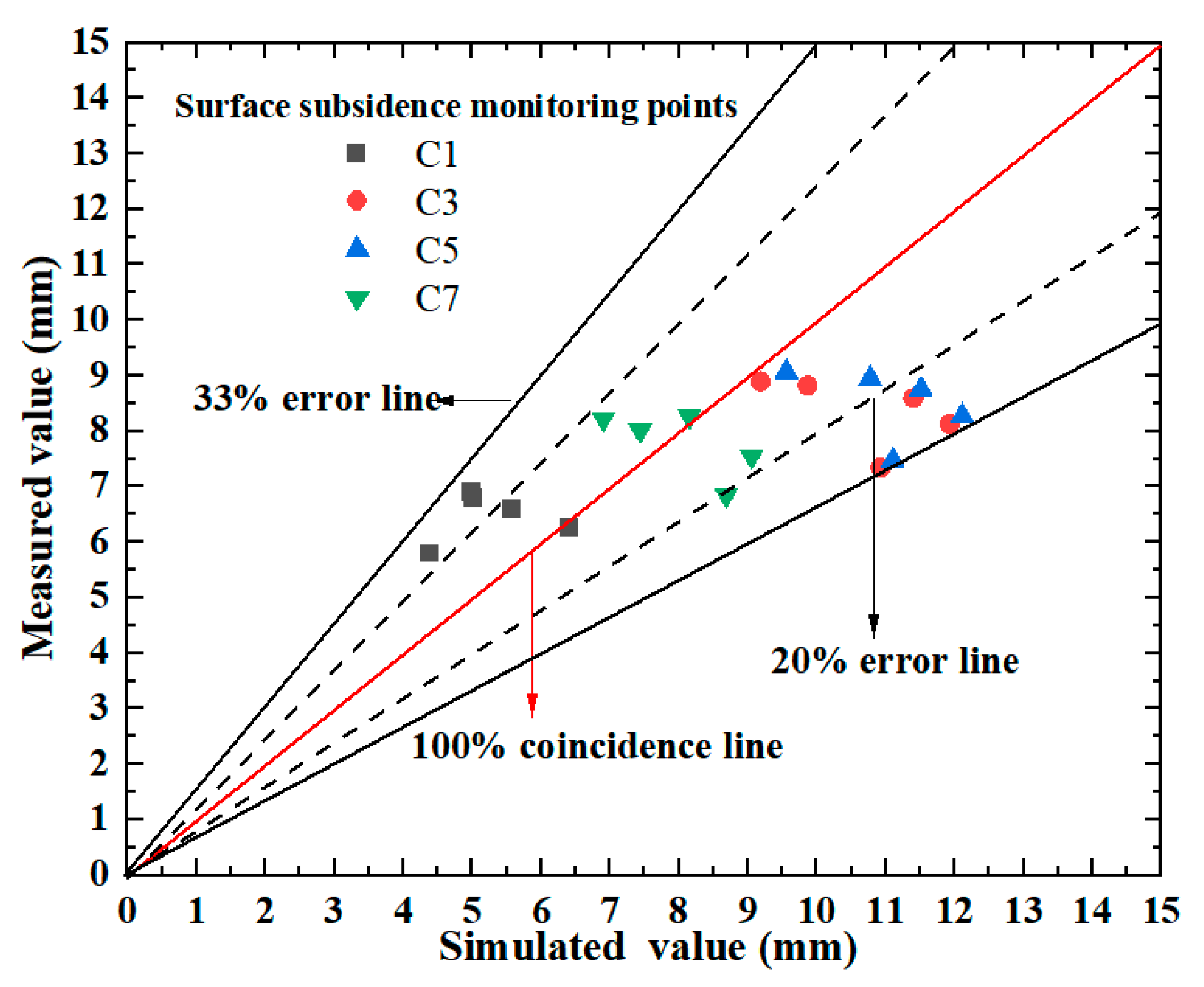 Water 17 02210 g005 Water 17 02210 g005