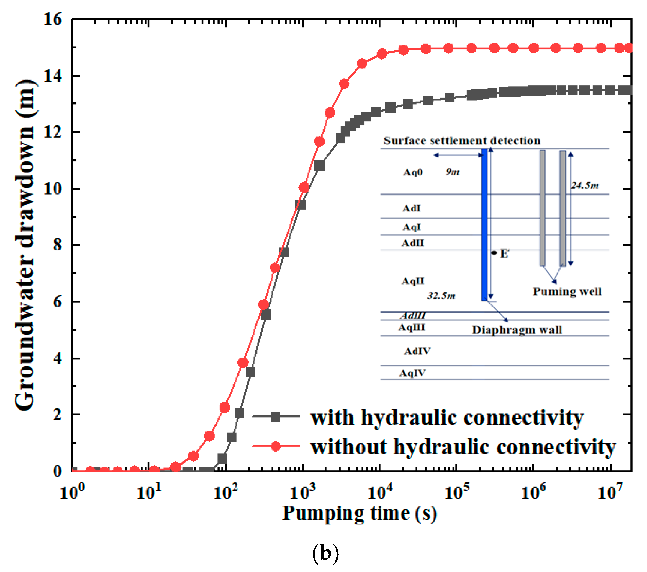 Water 17 02210 g006b Water 17 02210 g006b